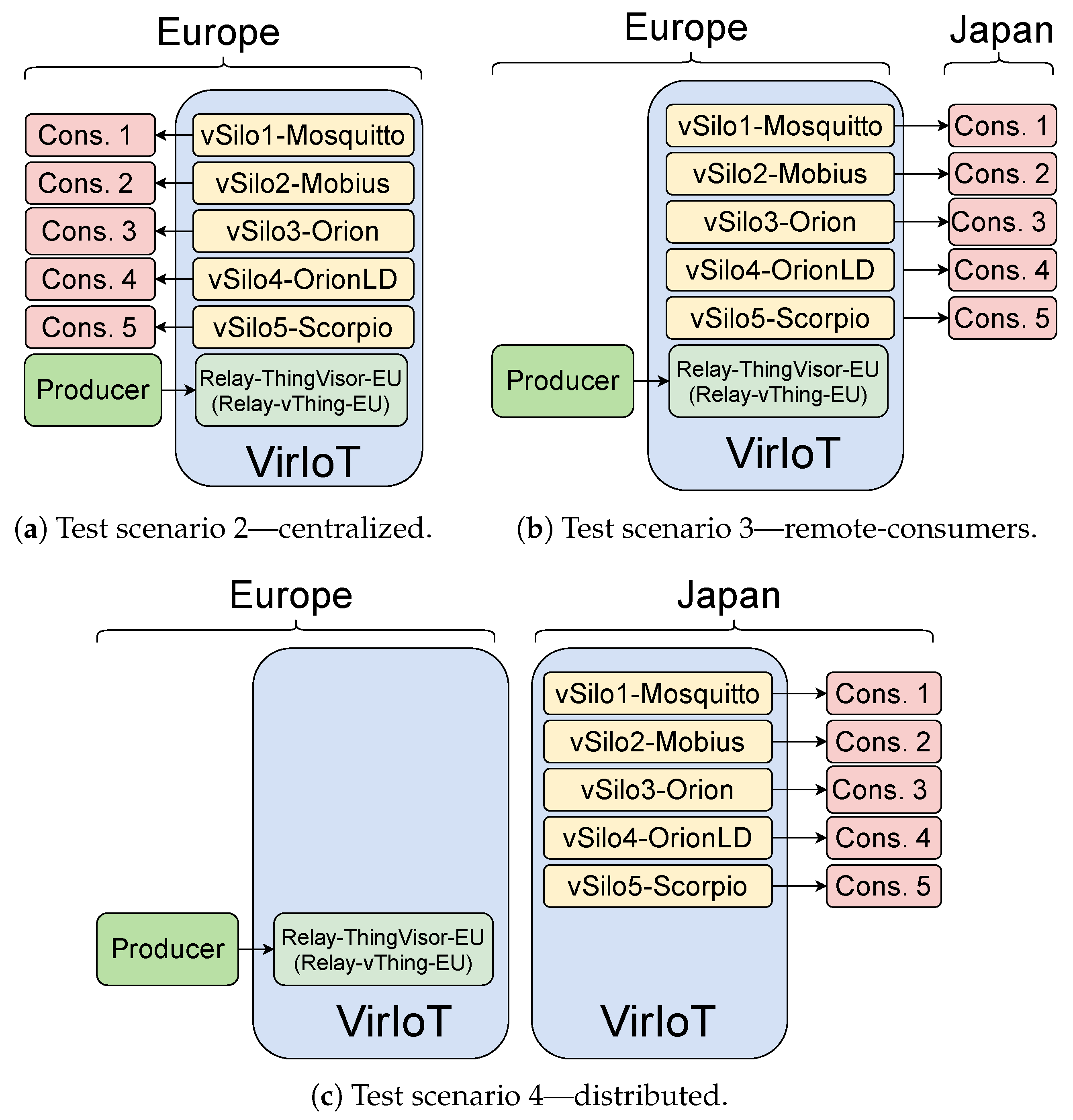 Sensors 21 06546 g014