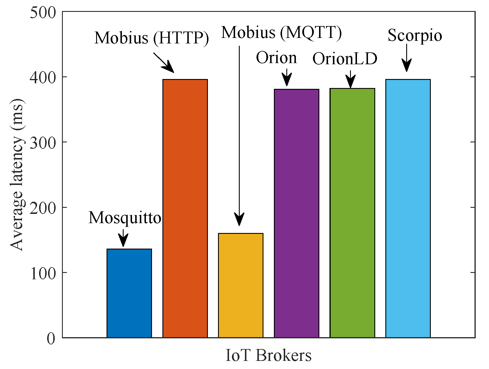 Sensors 21 06546 g016