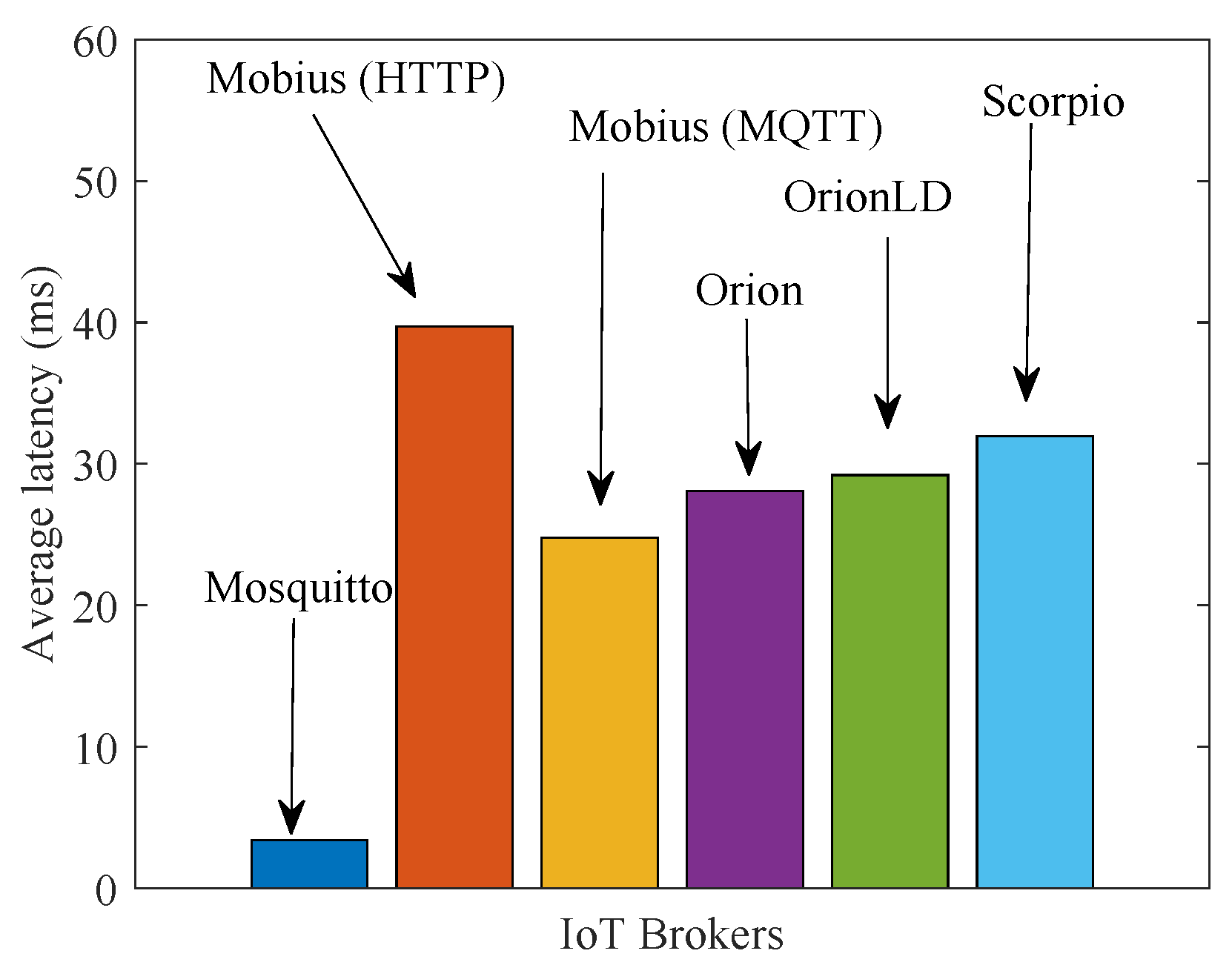 Sensors 21 06546 g018