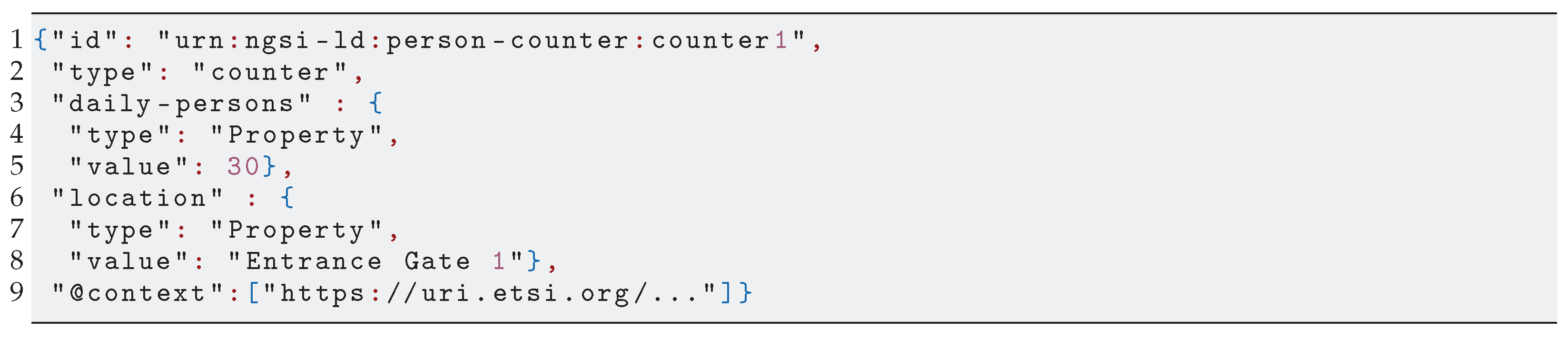 Sensors 21 06546 i001