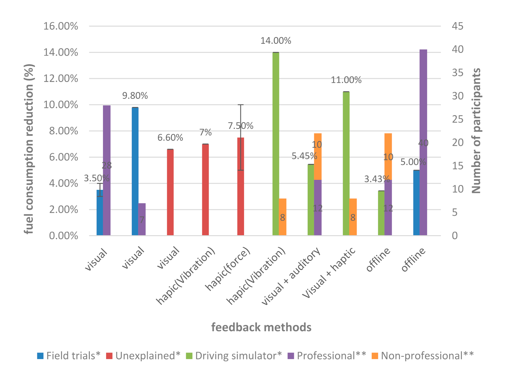 Sensors 21 06547 g006