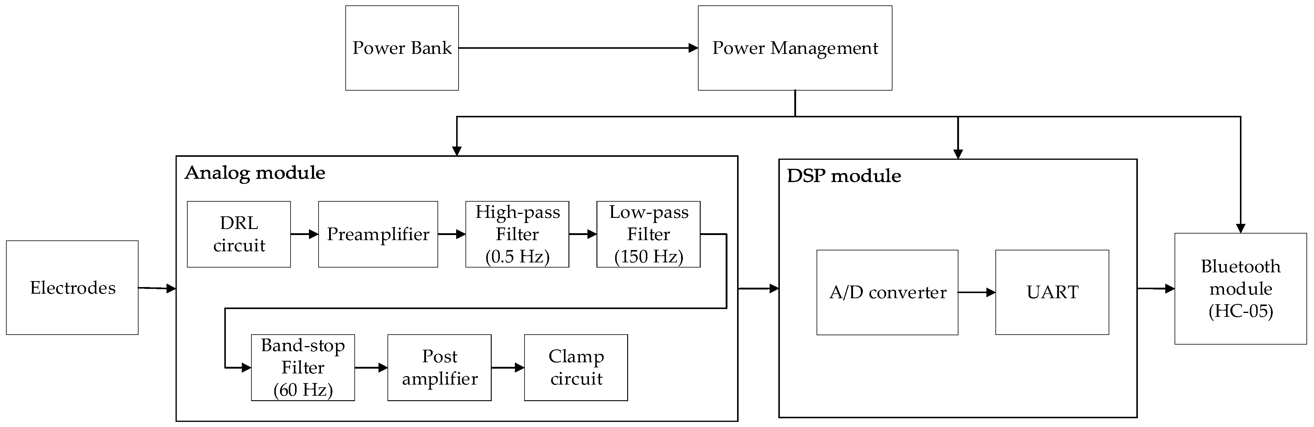Sensors 21 06549 g004