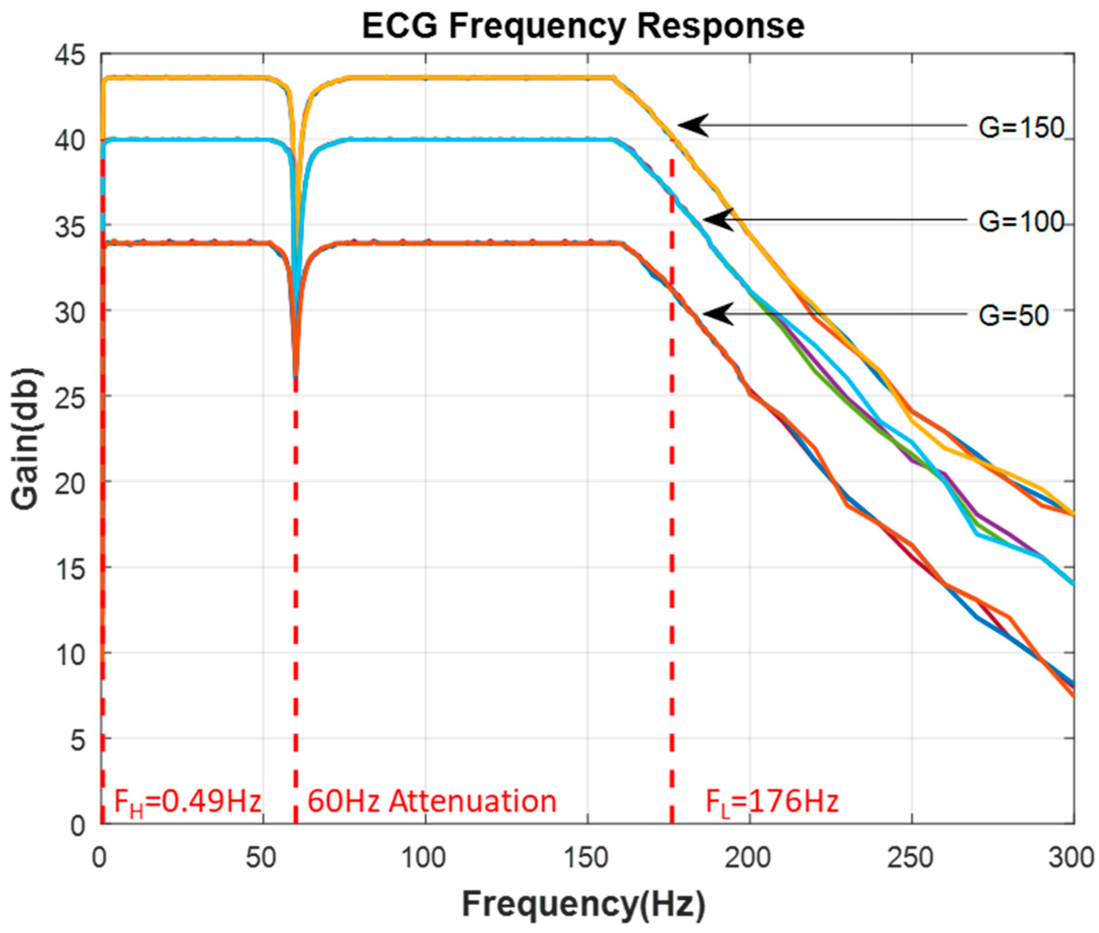 Sensors 21 06549 g007