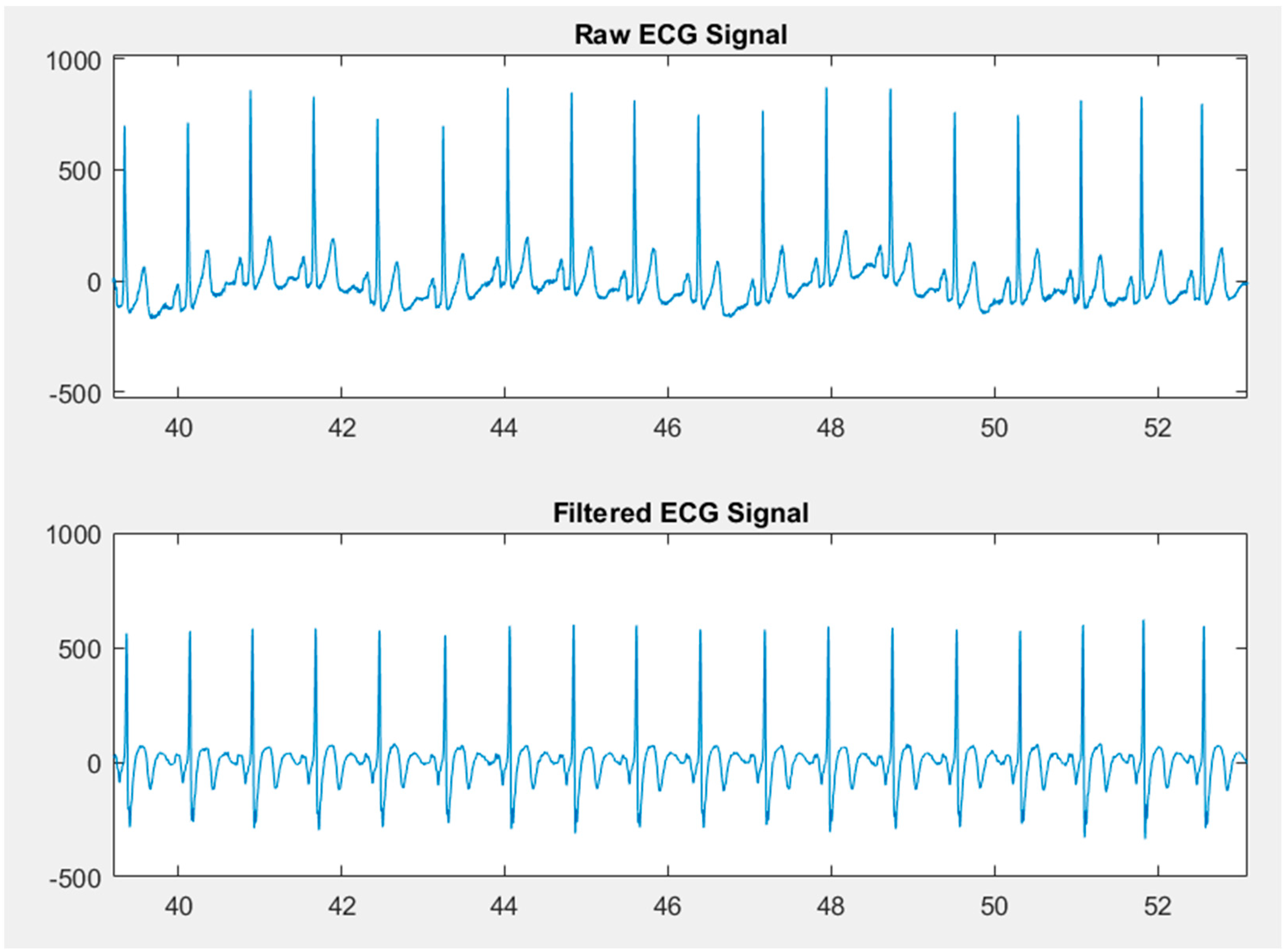 Sensors 21 06549 g008