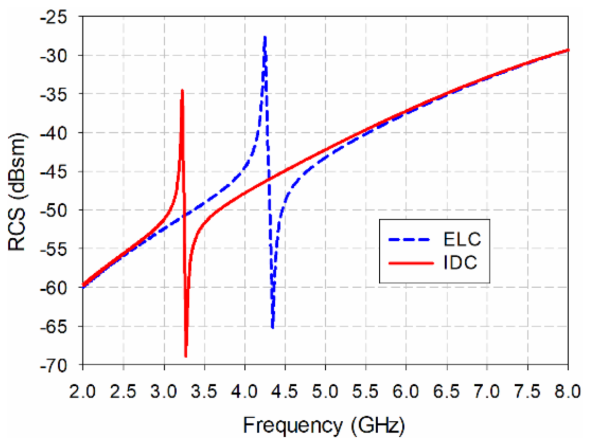 Sensors 21 06550 g002 550