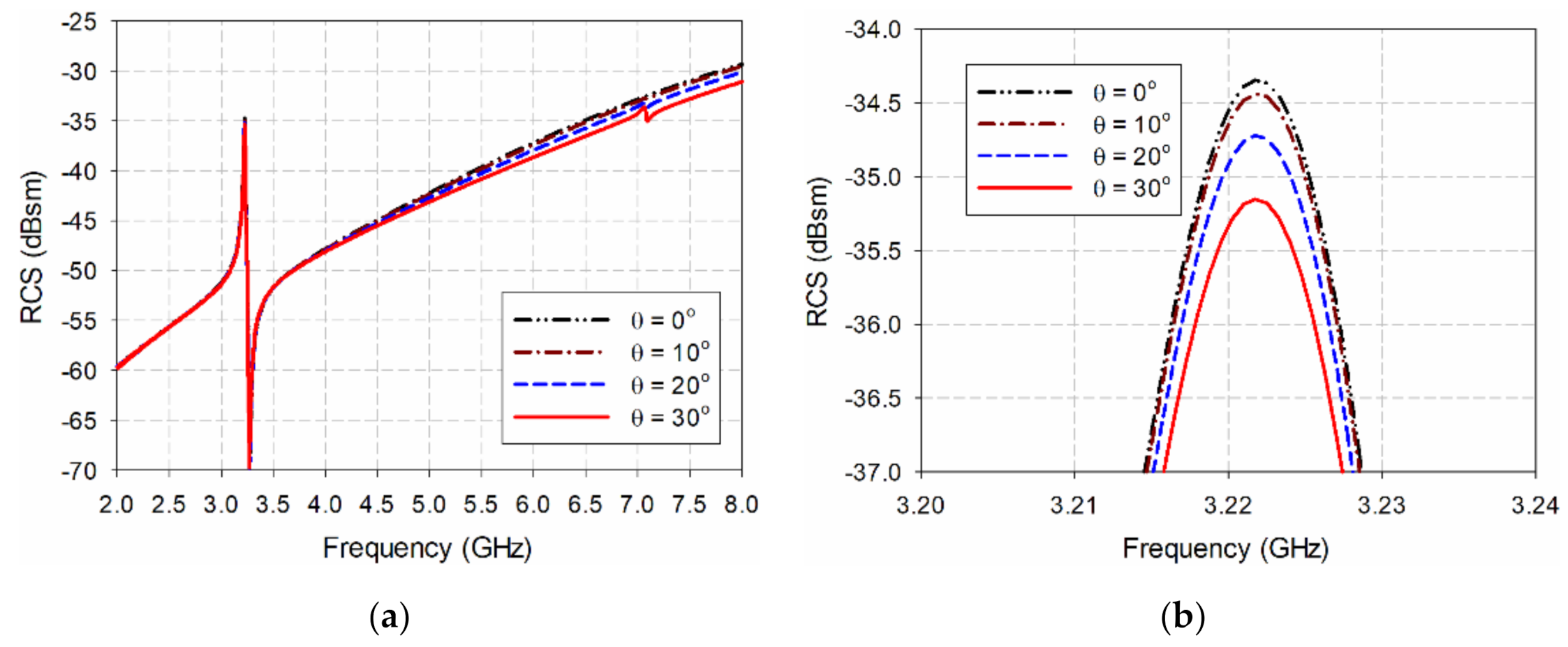 Sensors 21 06550 g005 550
