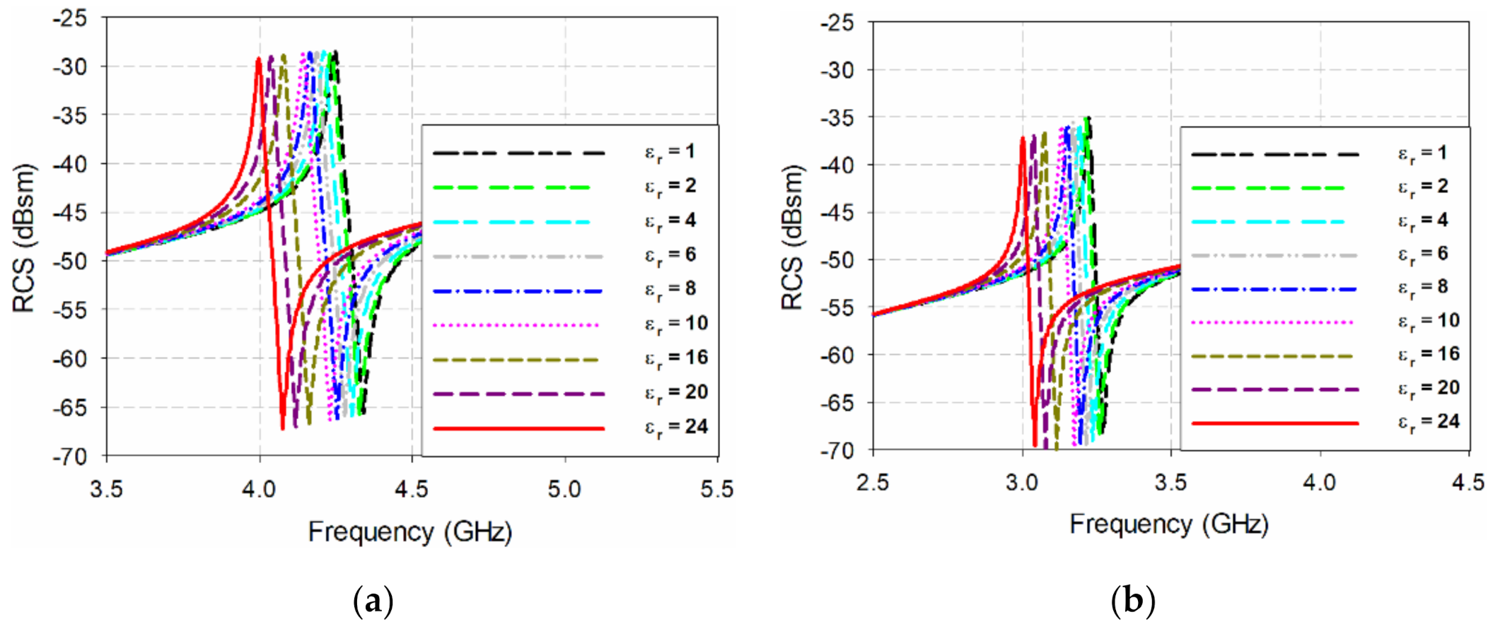 Sensors 21 06550 g006 550
