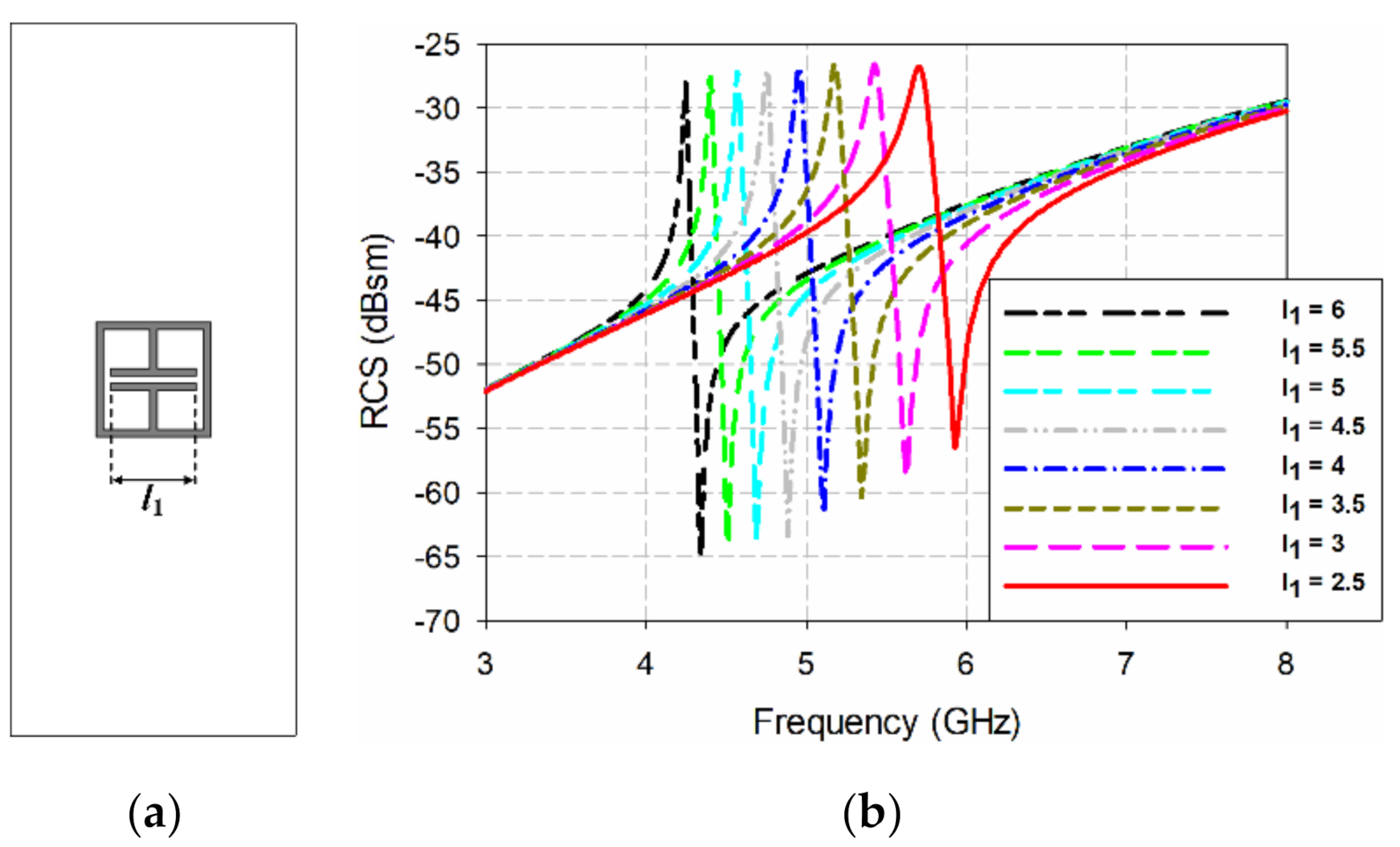 Sensors 21 06550 g011 550