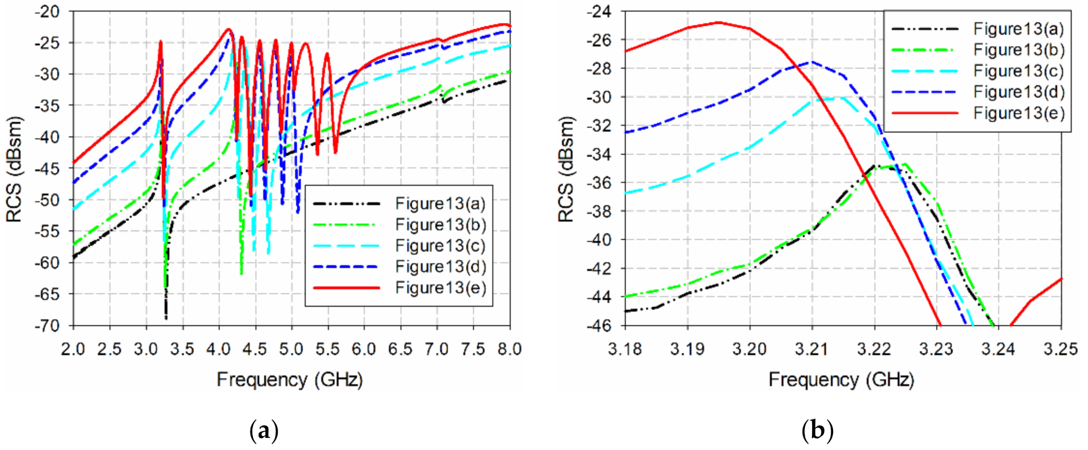 Sensors 21 06550 g014 550