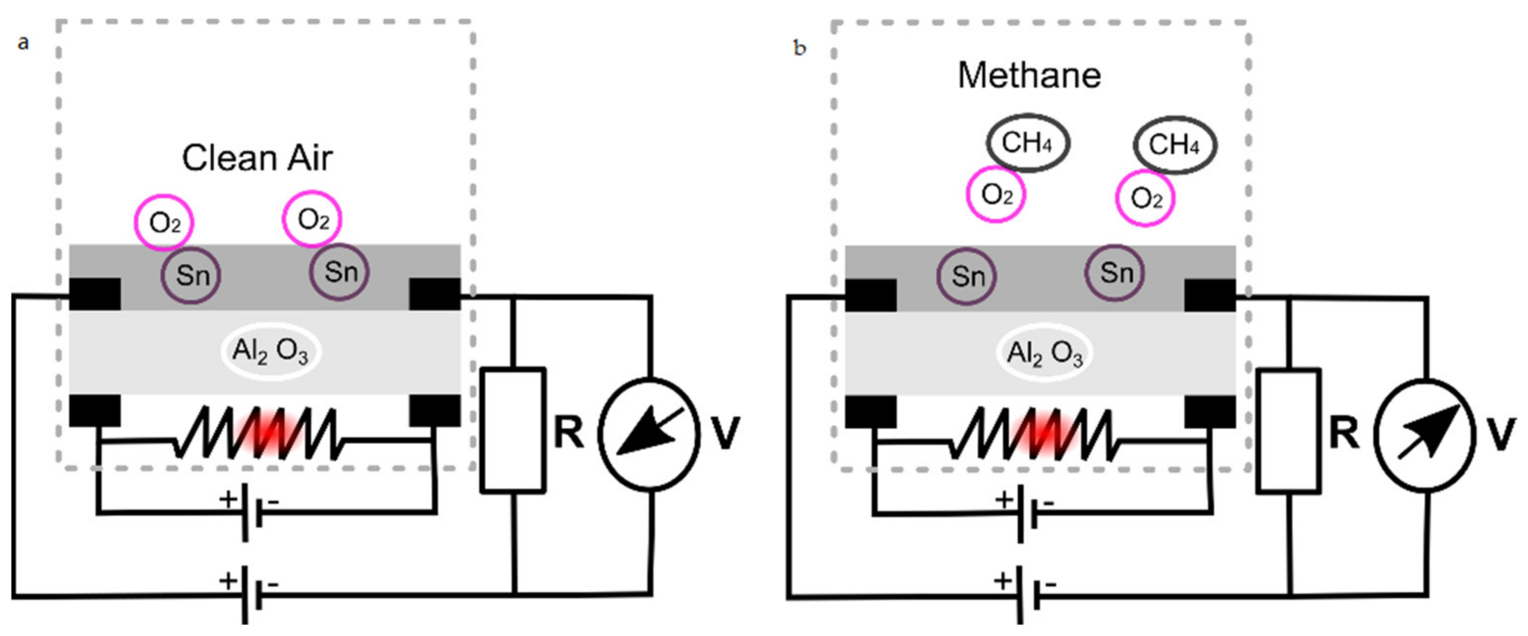 Sensors Free FullText Low Complexity System on Chip Design to