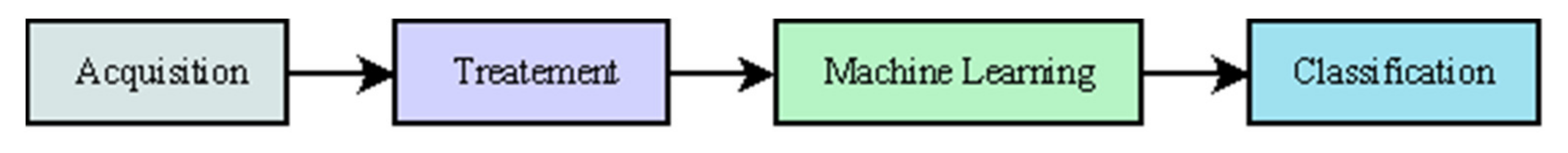 Sensors 21 06552 g002