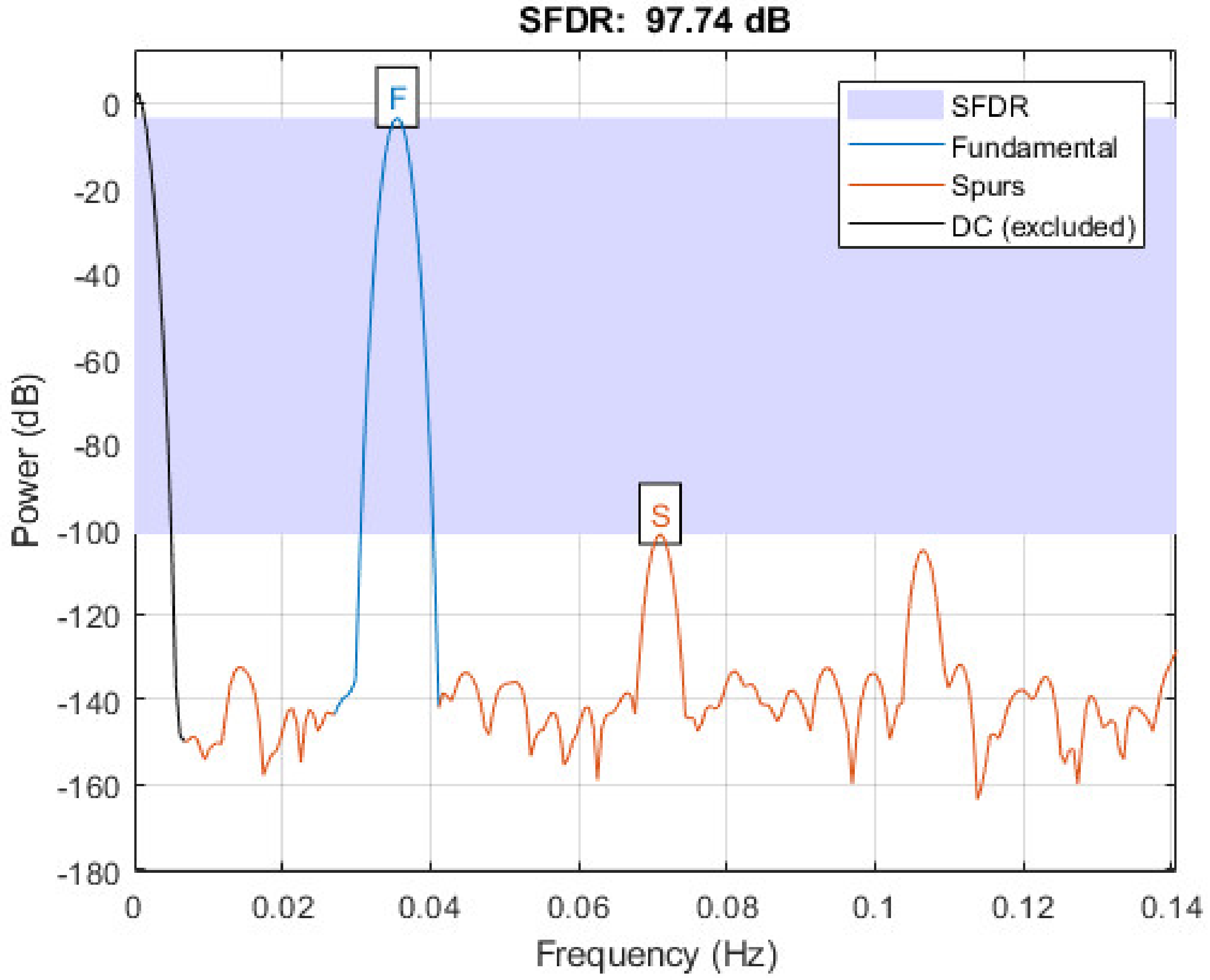 Sensors 21 06552 g015