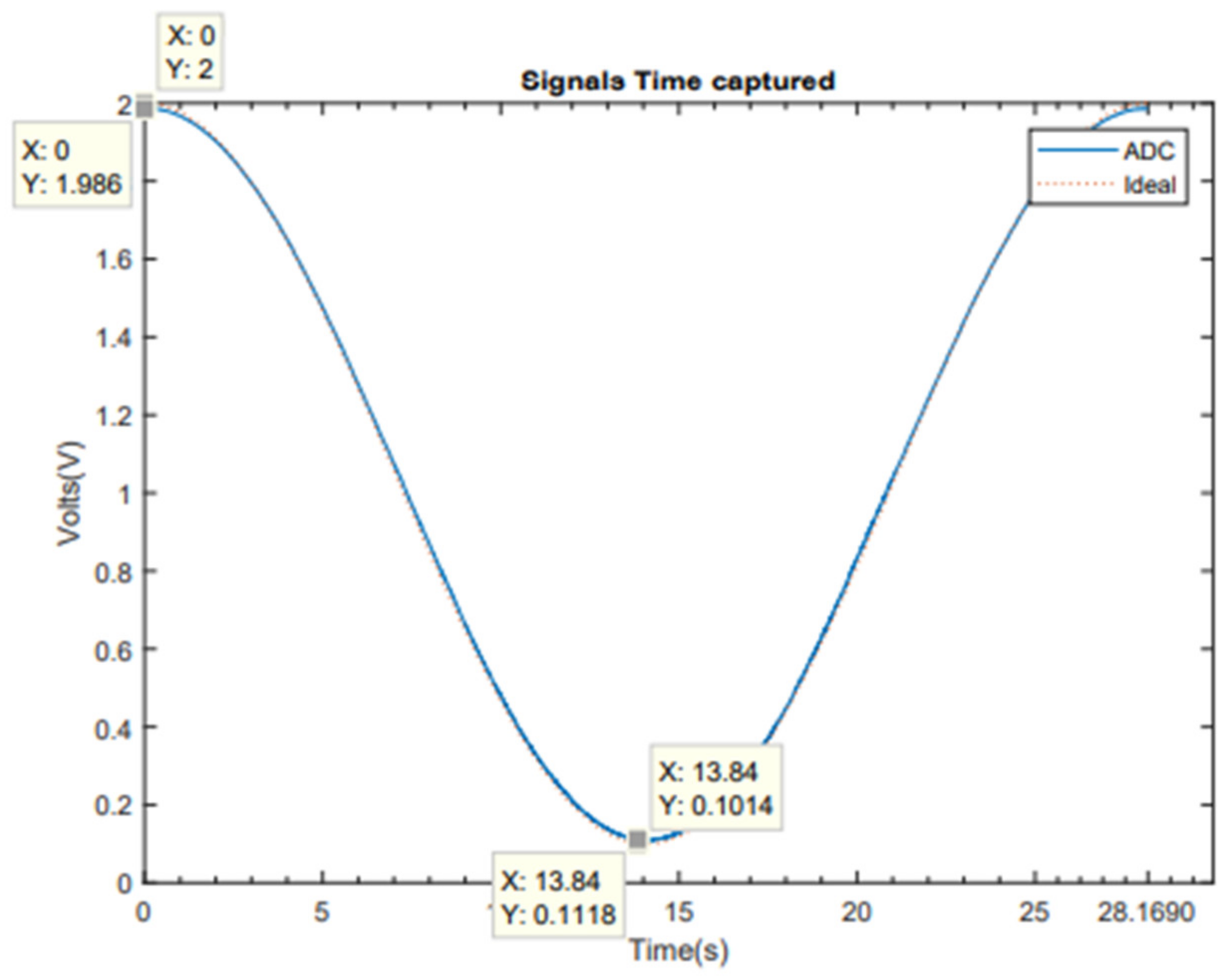 Sensors 21 06552 g016