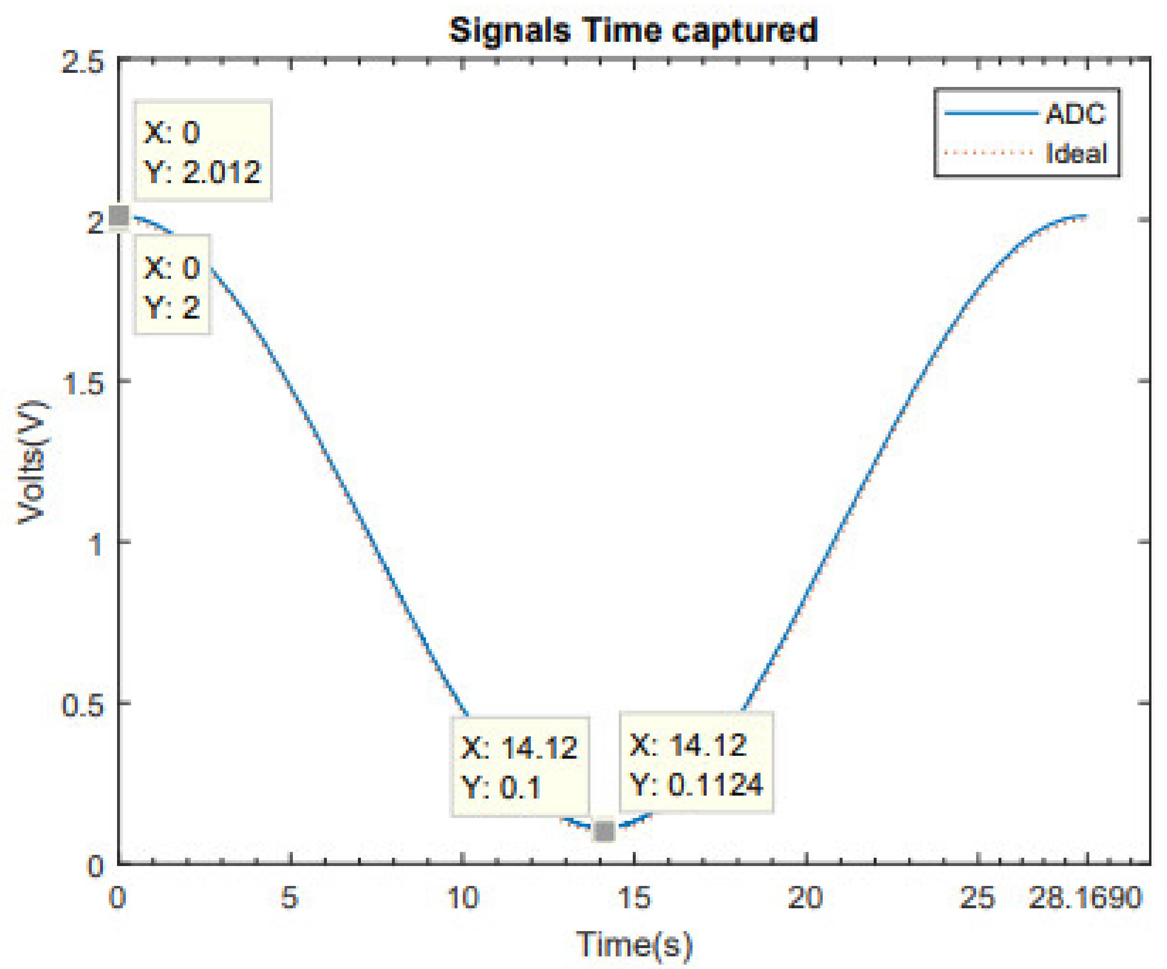 Sensors 21 06552 g017