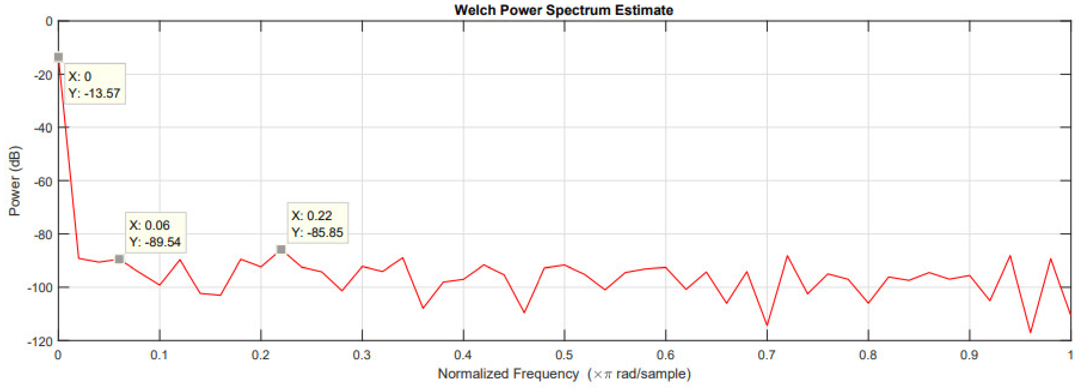 Sensors 21 06552 g018