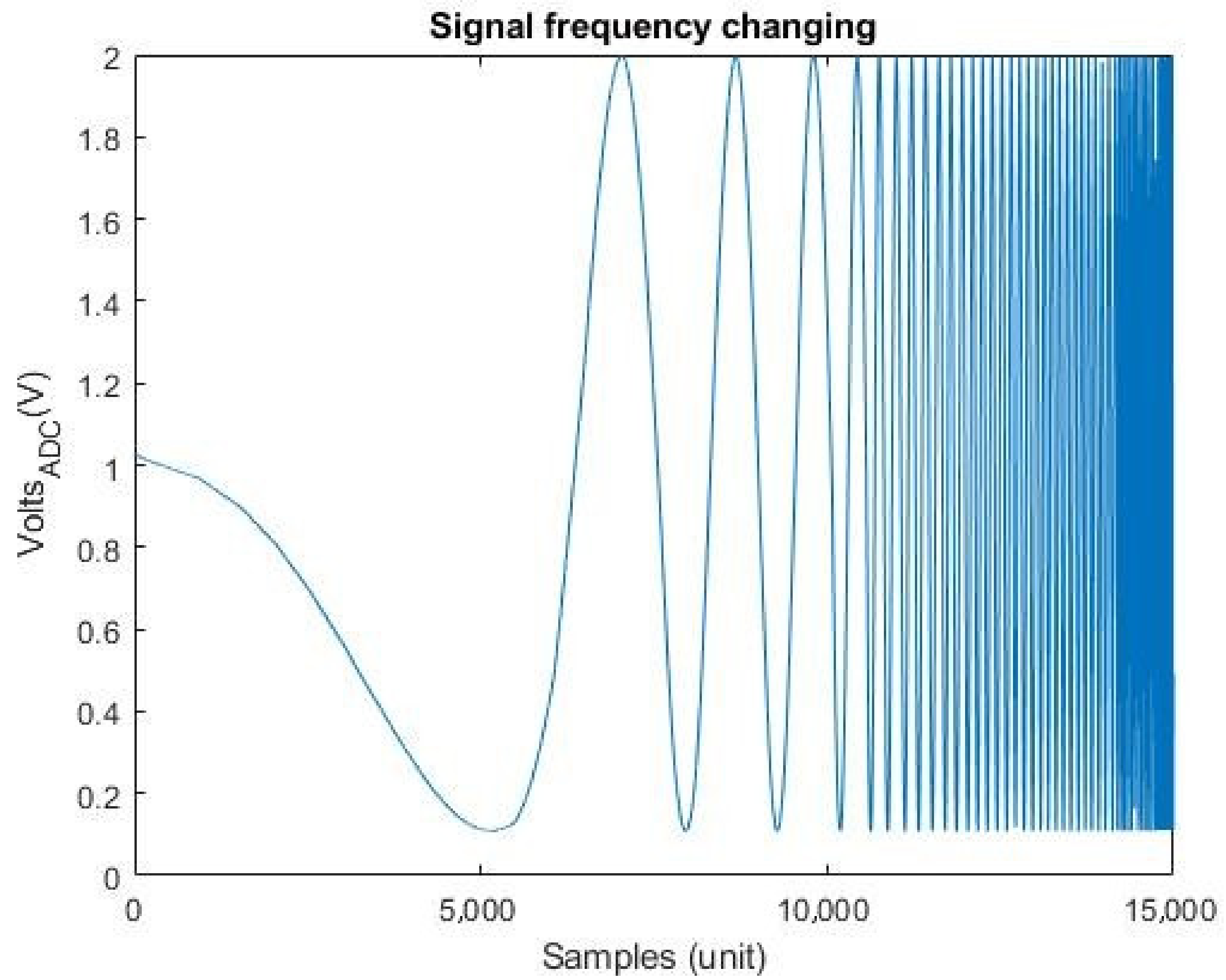 Sensors 21 06552 g021