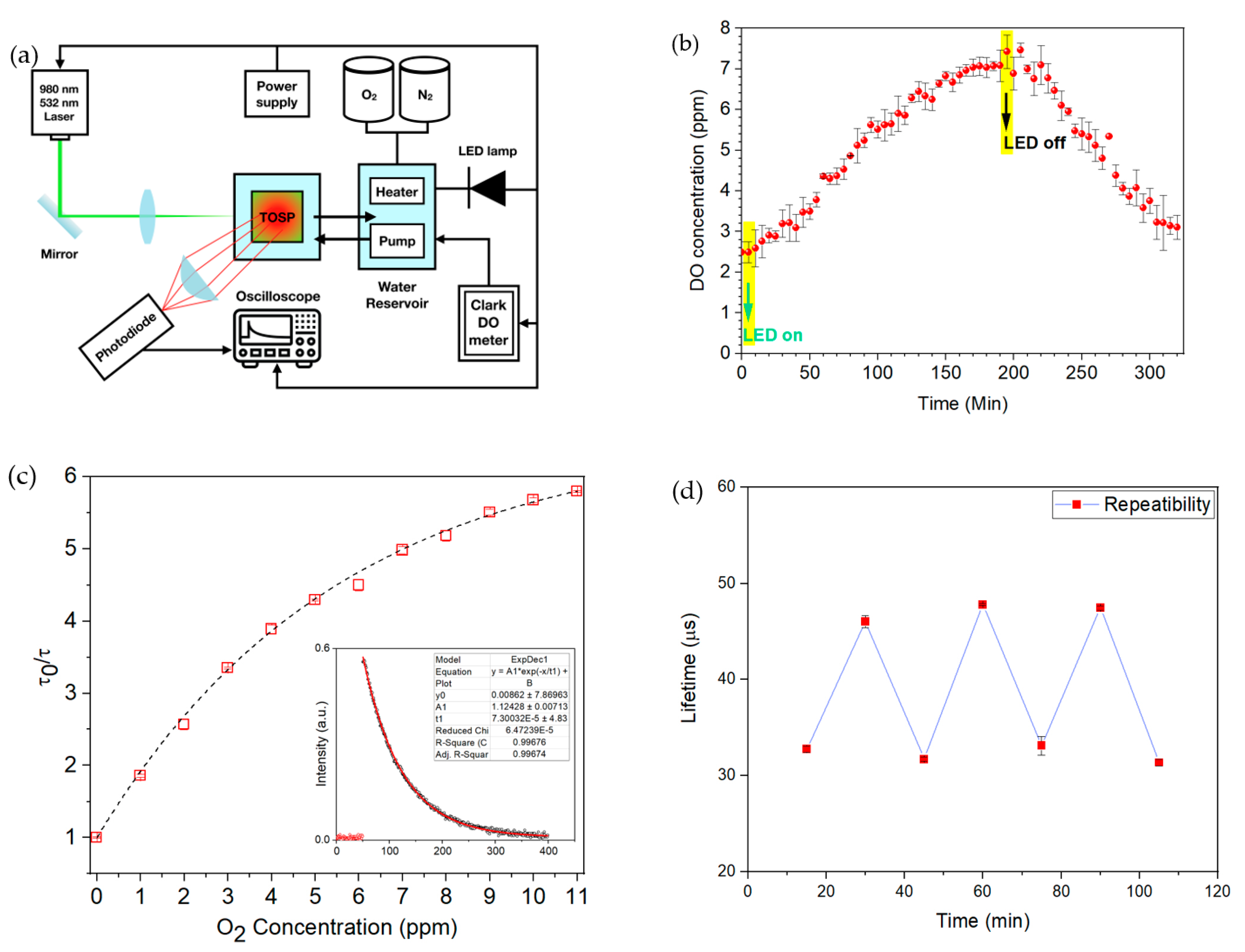 Sensors 21 06553 g004