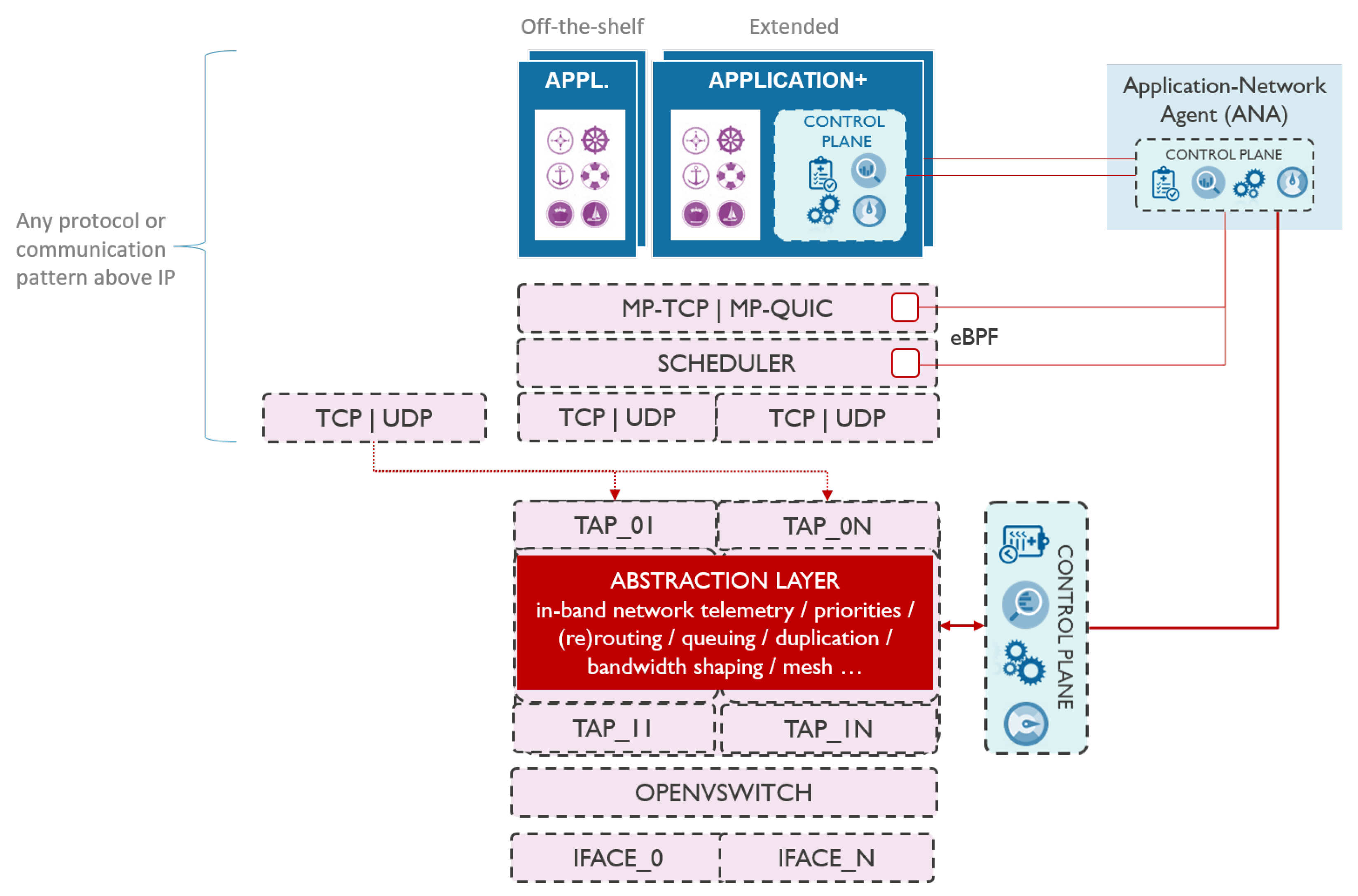 Sensors 21 06556 g001 550