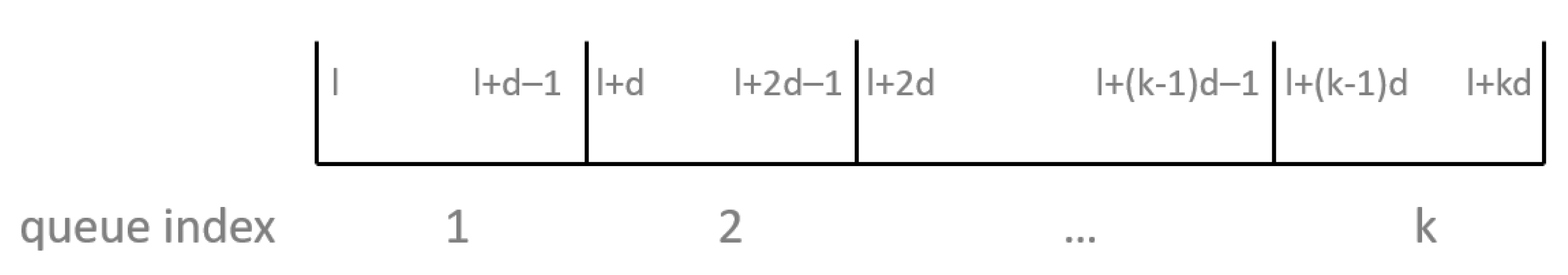 Sensors 21 06556 g002 550