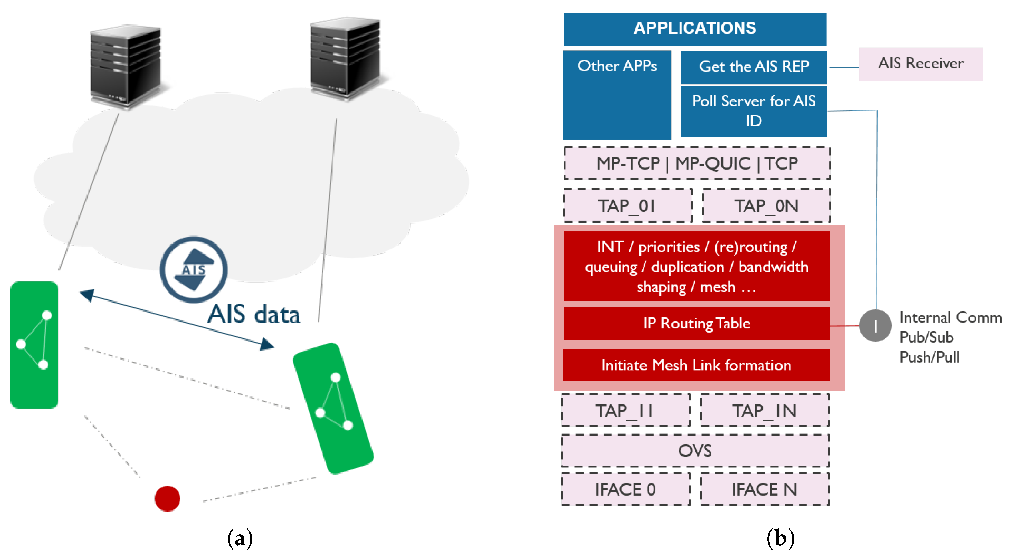 Sensors 21 06556 g005 550