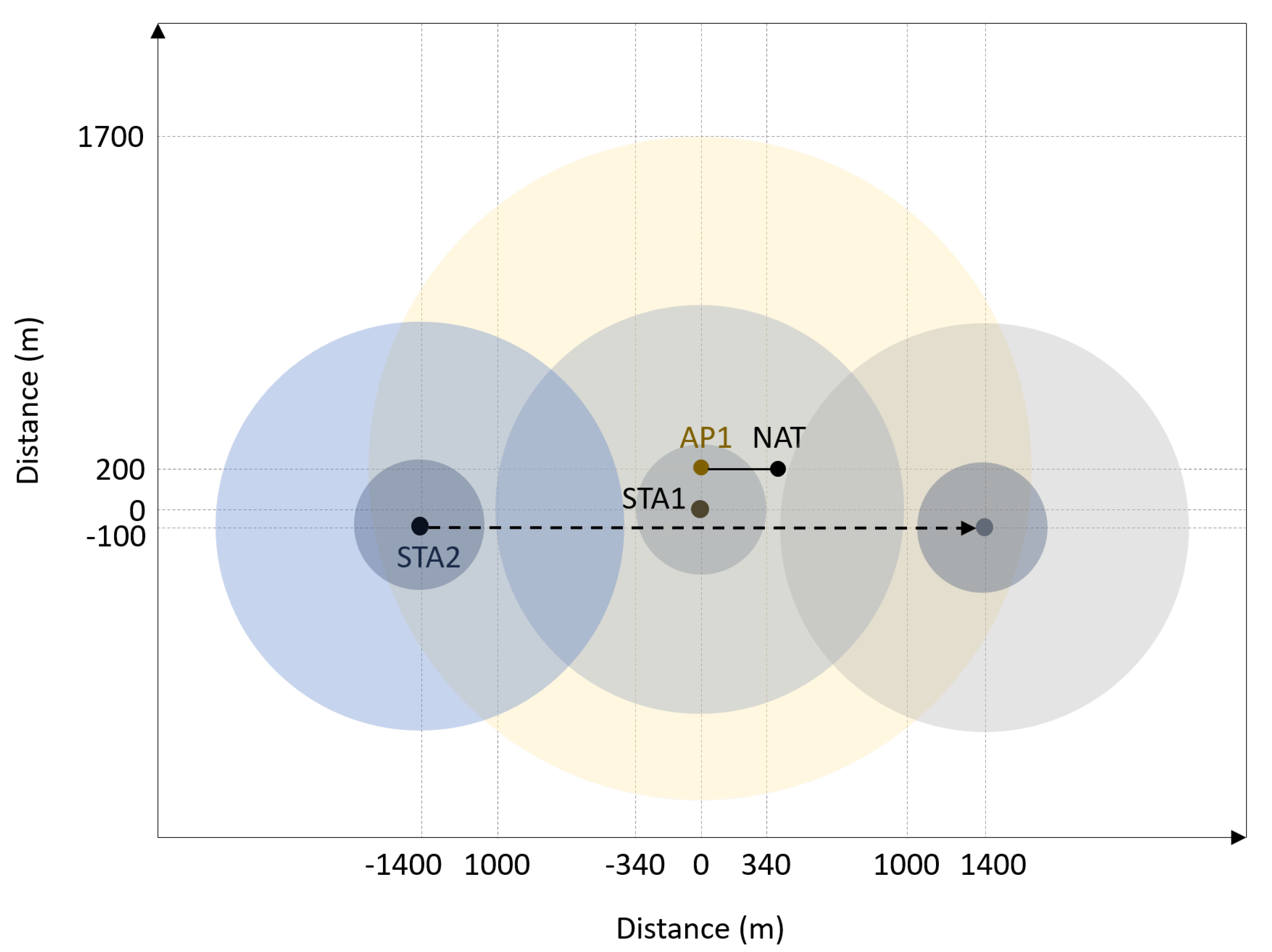 Sensors 21 06556 g007 550
