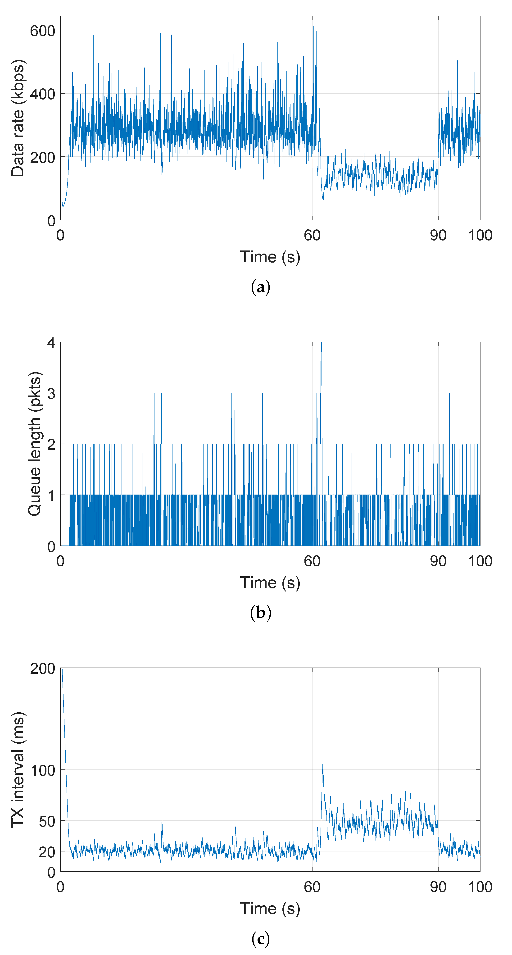 Sensors 21 06556 g010 550