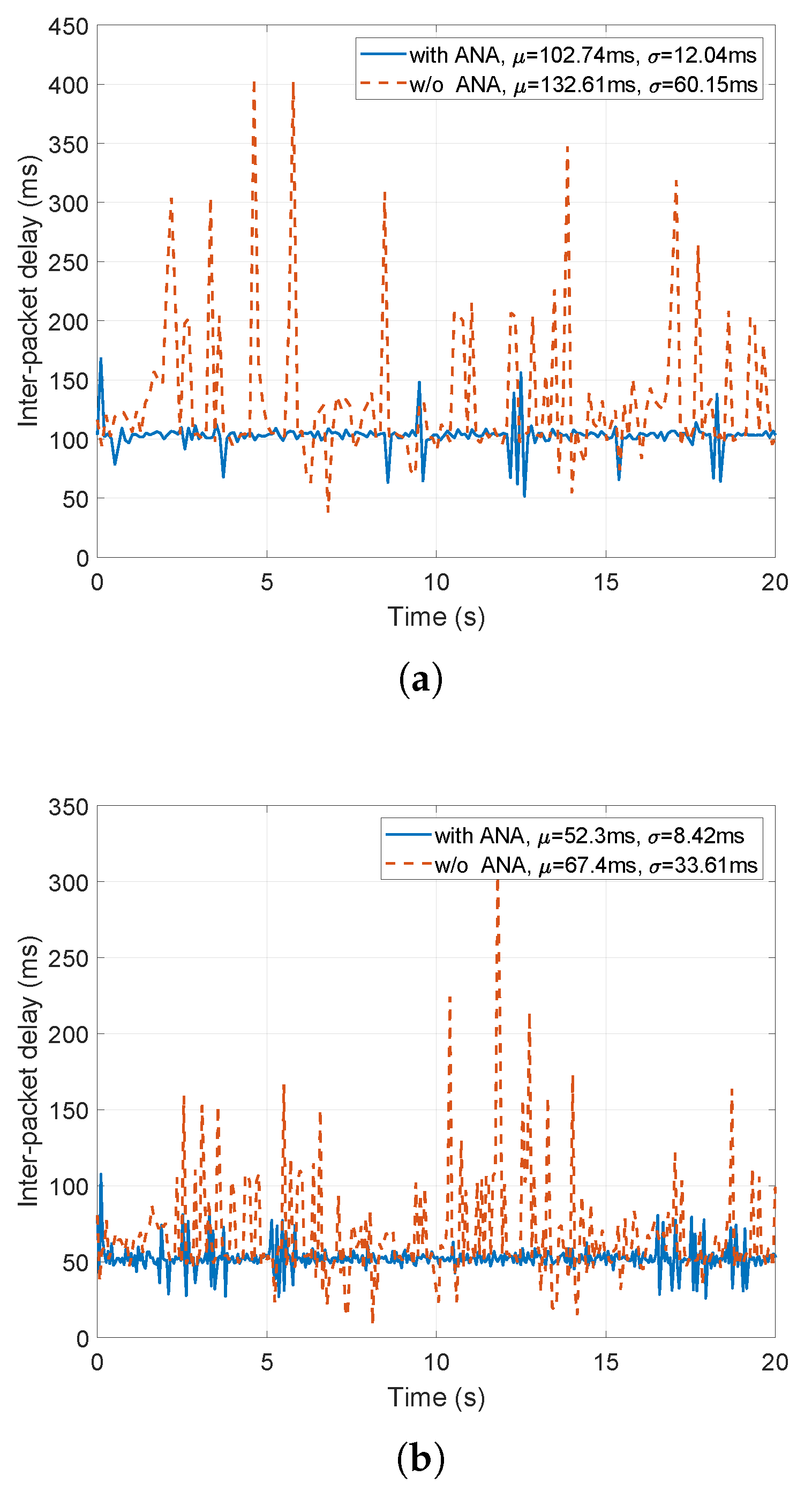Sensors 21 06556 g011 550