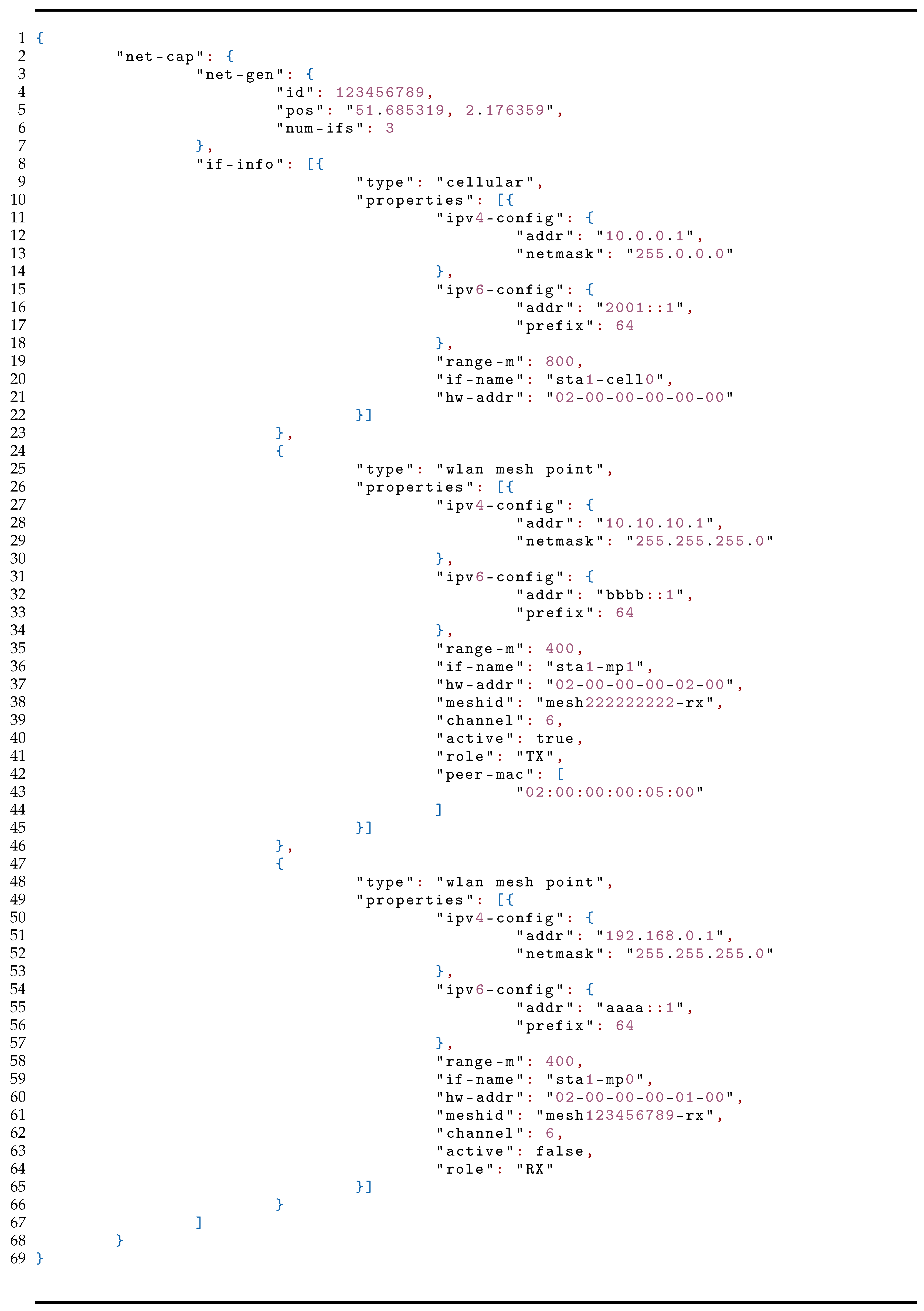 Sensors 21 06556 i001