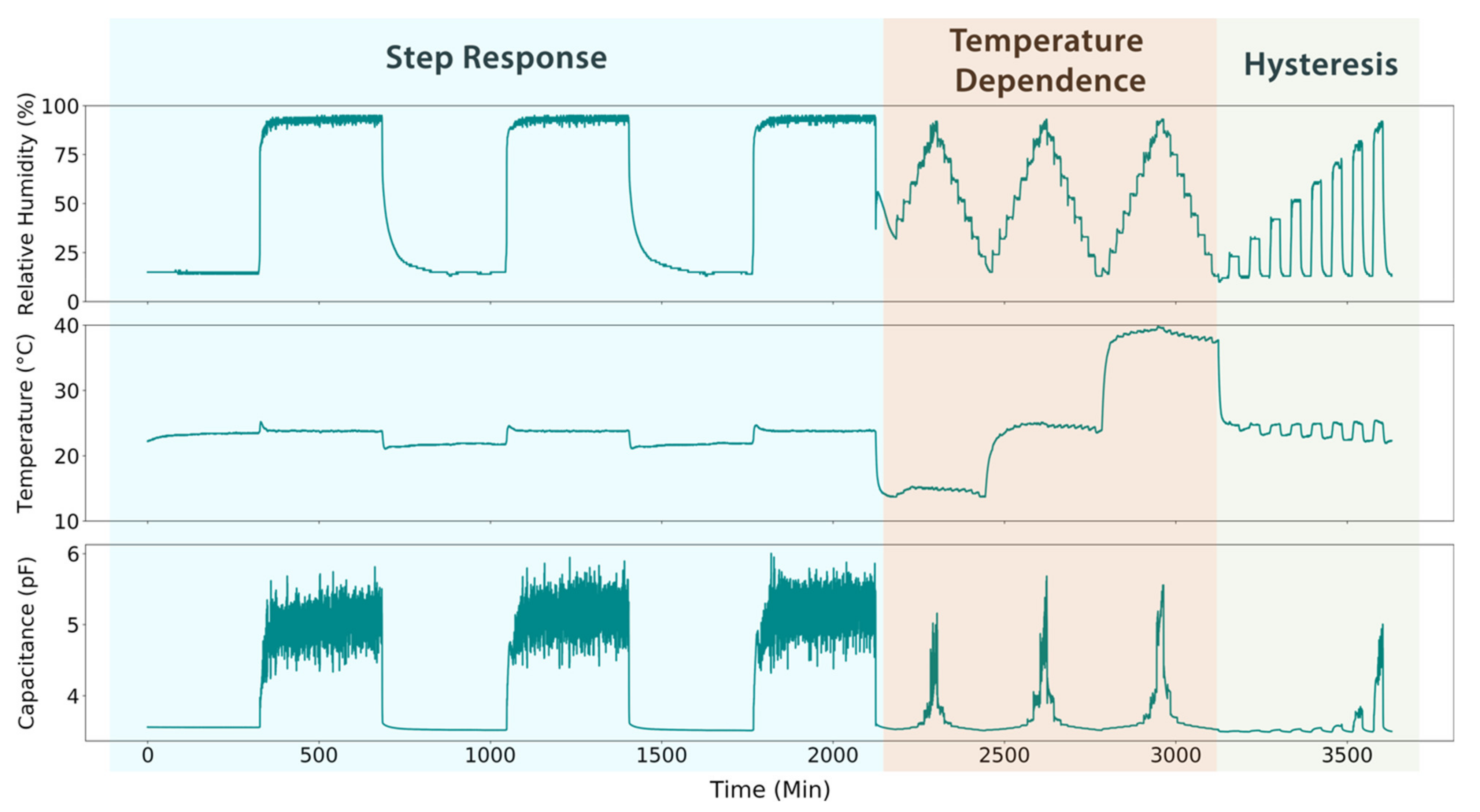 Sensors 21 06557 g002 550