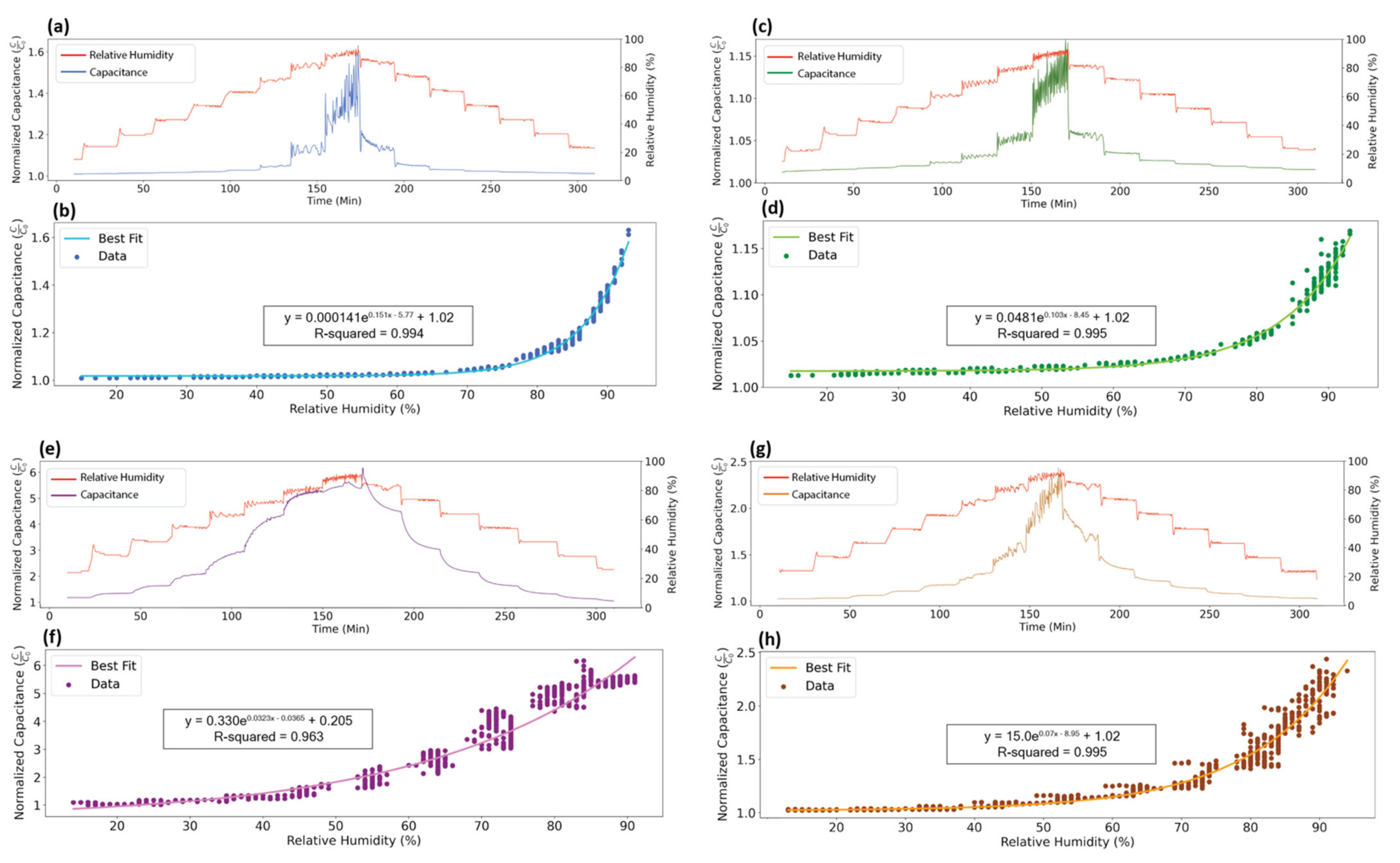 Sensors 21 06557 g003 550