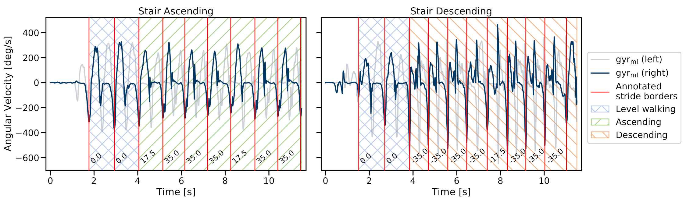 Sensors 21 06559 g004