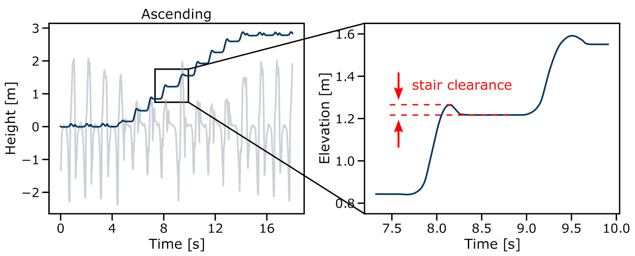 Sensors 21 06559 g018