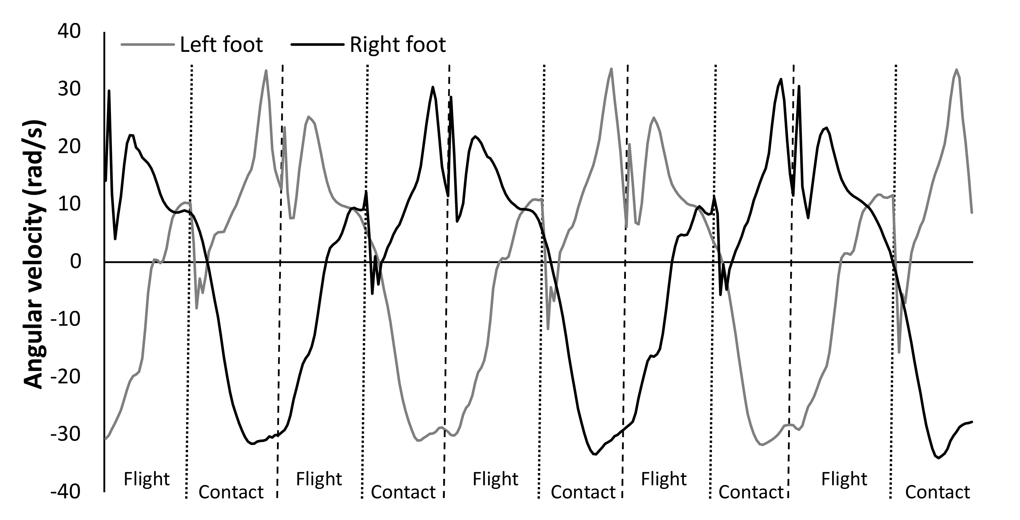 Sensors 21 06560 g001 550