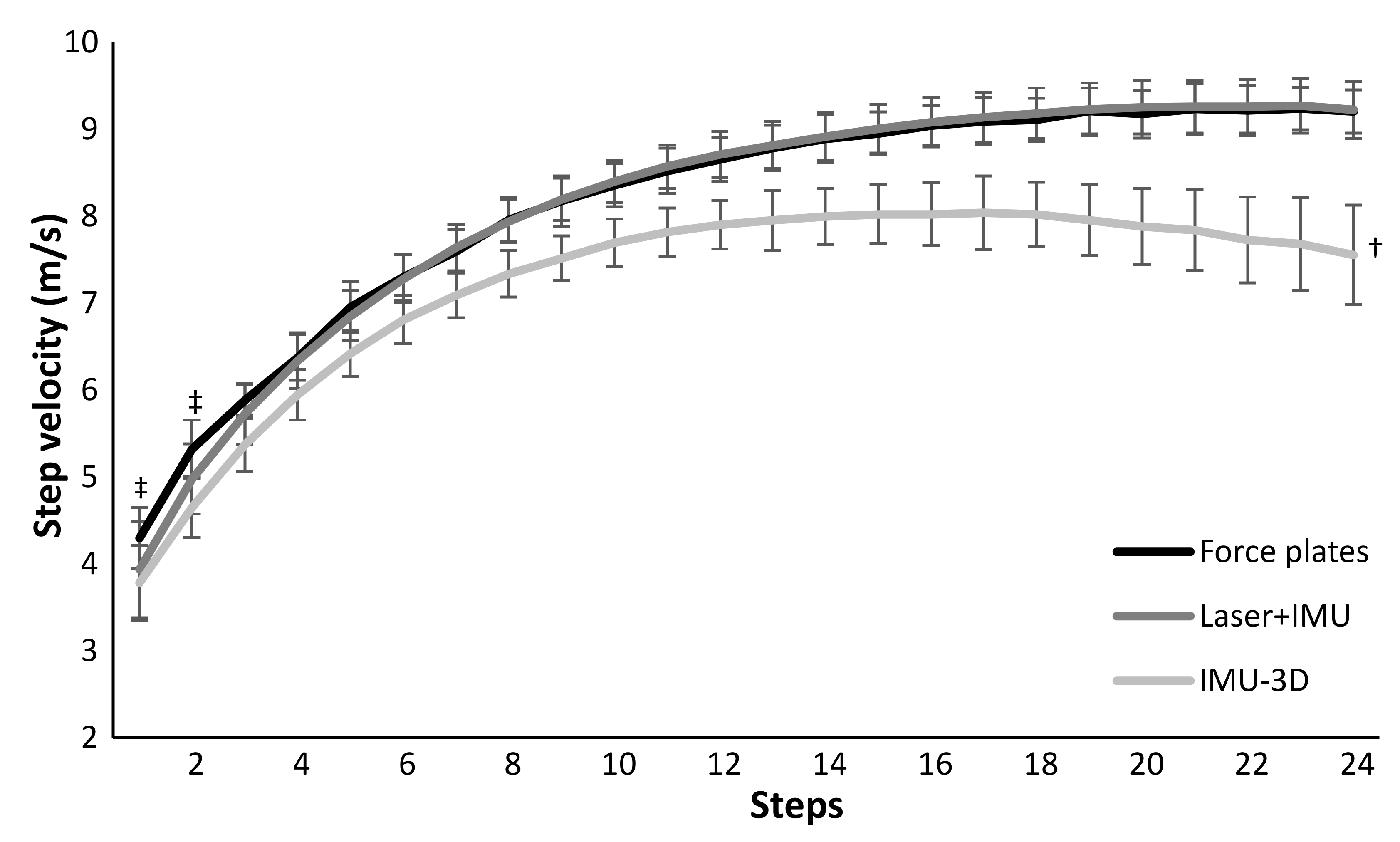 Sensors 21 06560 g002 550