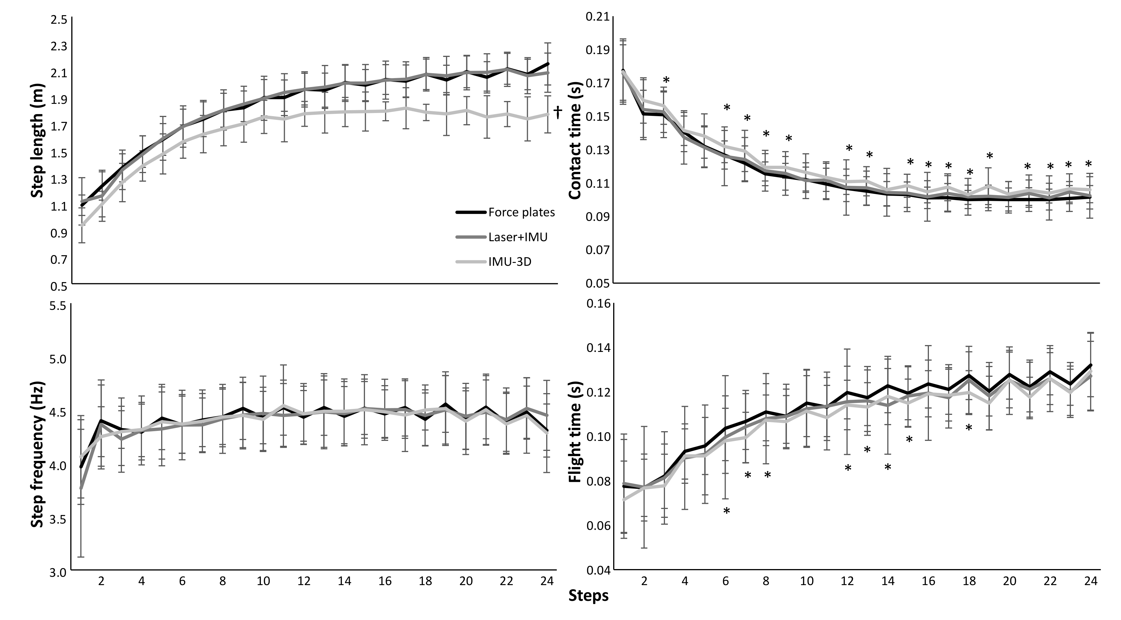 Sensors 21 06560 g003 550