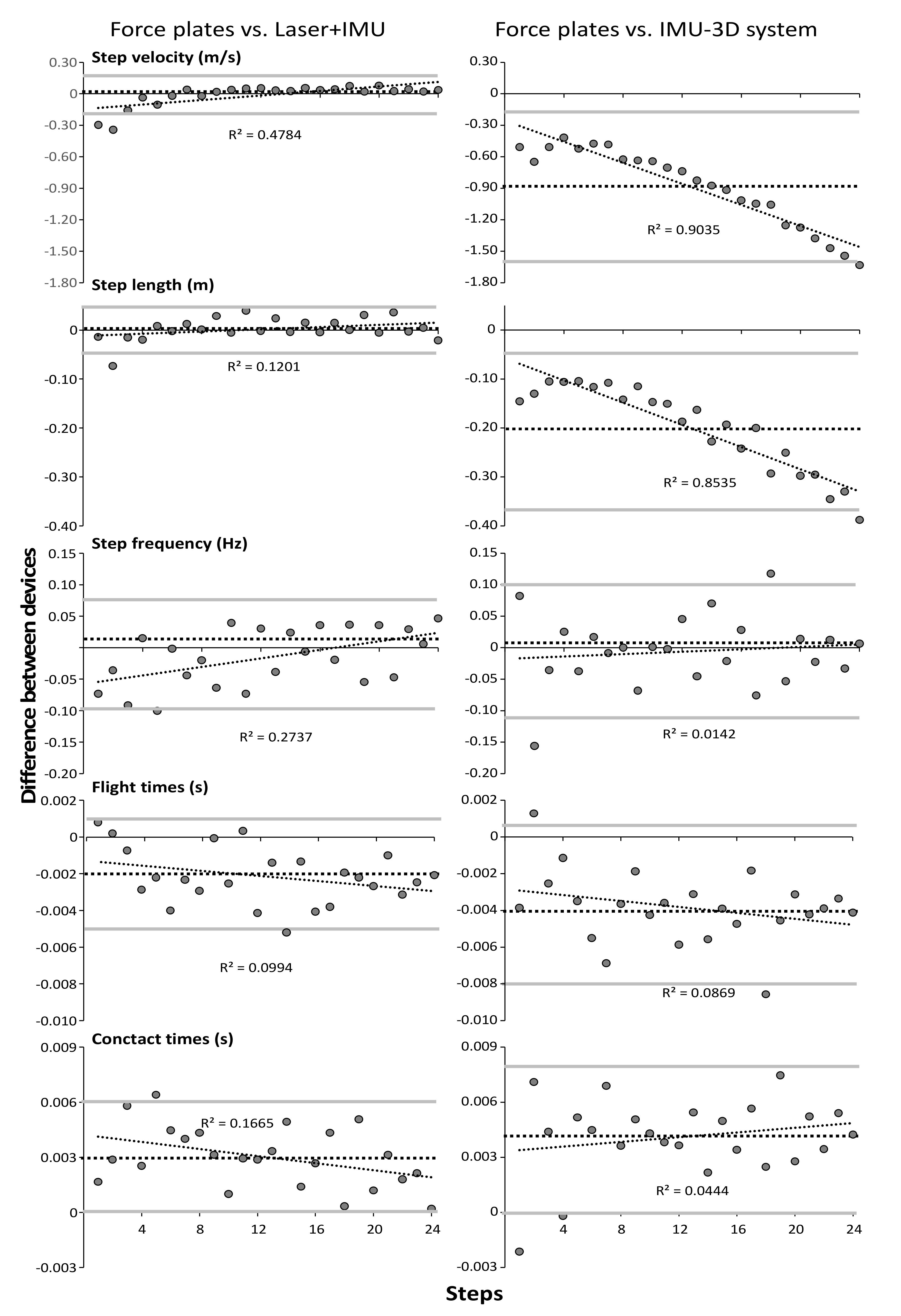Sensors 21 06560 g004 550