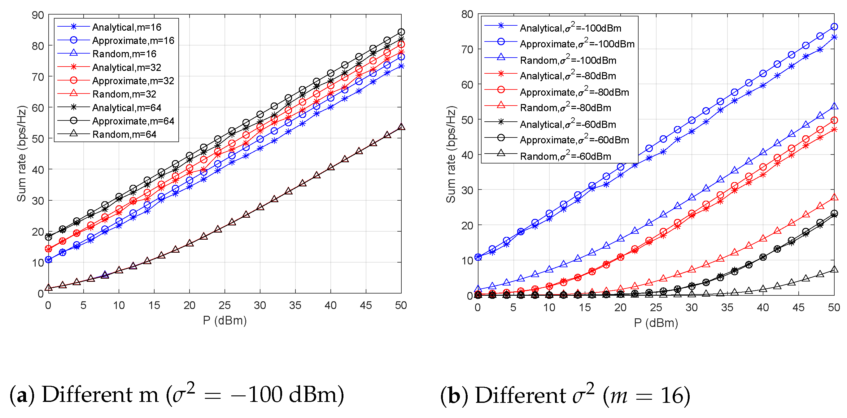 Sensors 21 06561 g007 550
