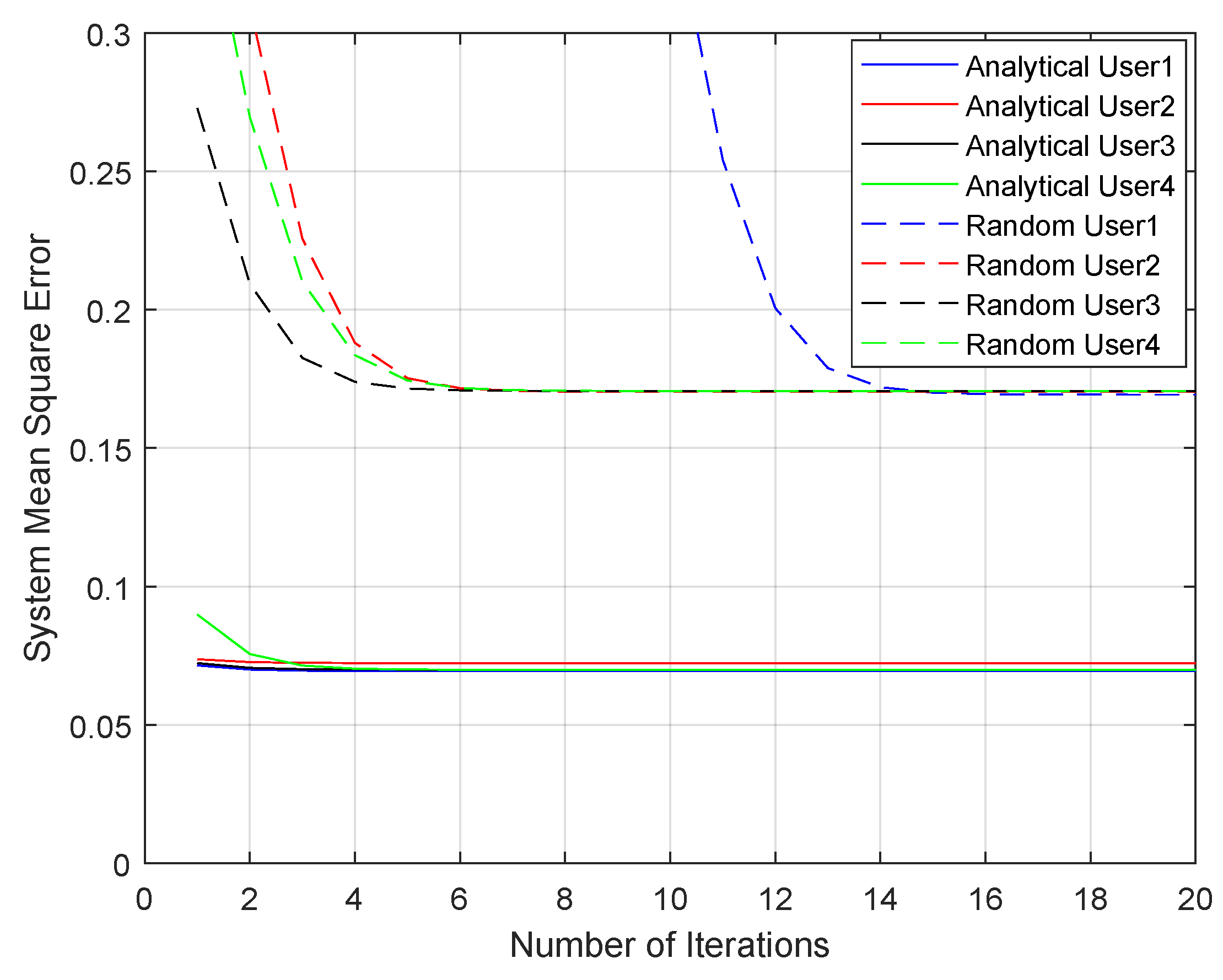 Sensors 21 06561 g008 550