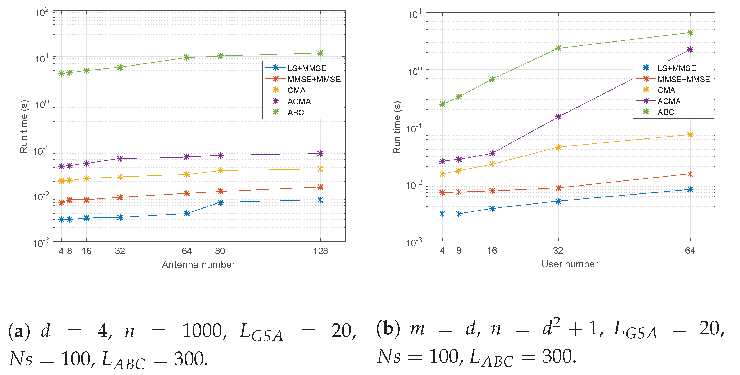 Sensors 21 06561 g009 550