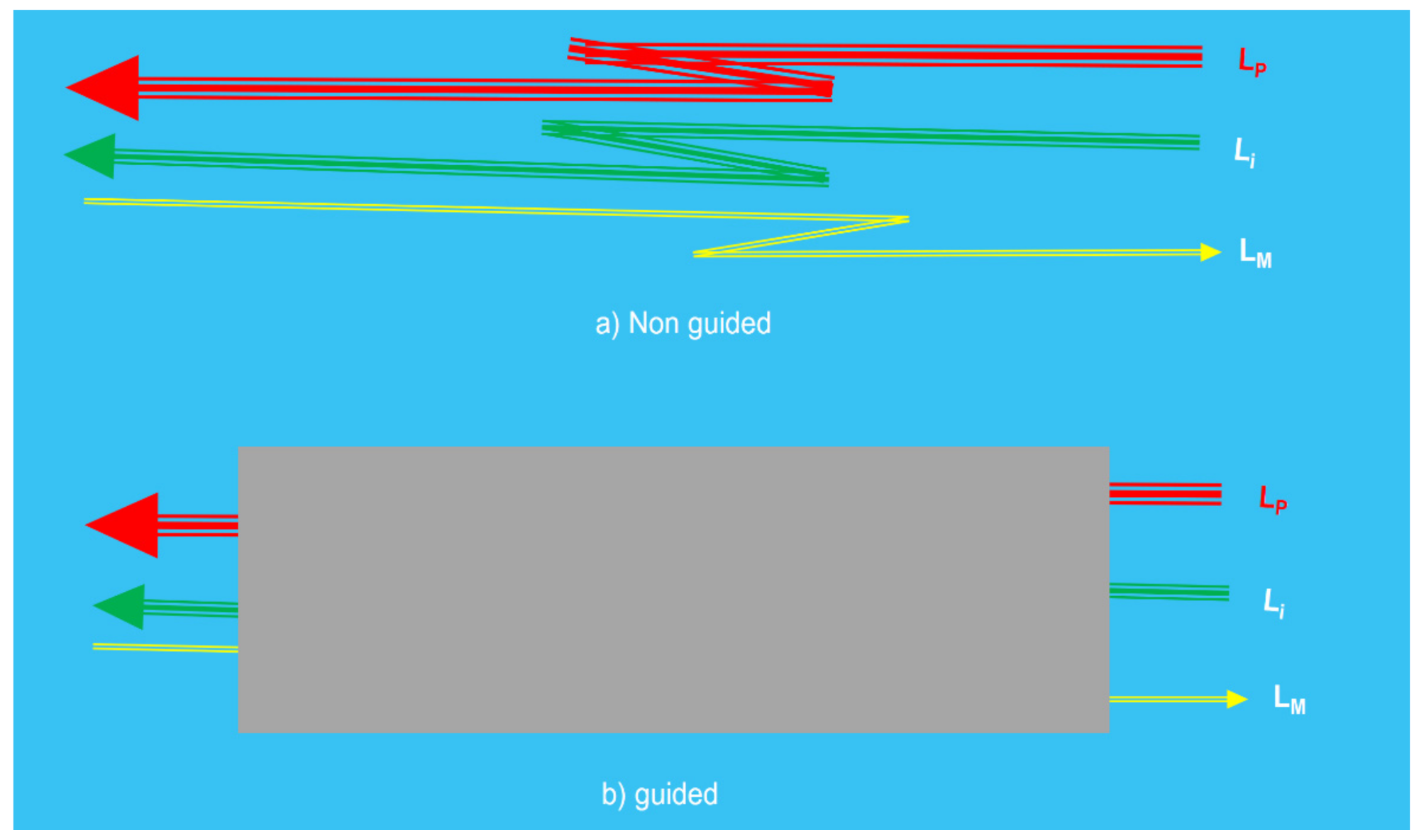 Sensors 21 06562 g002 550