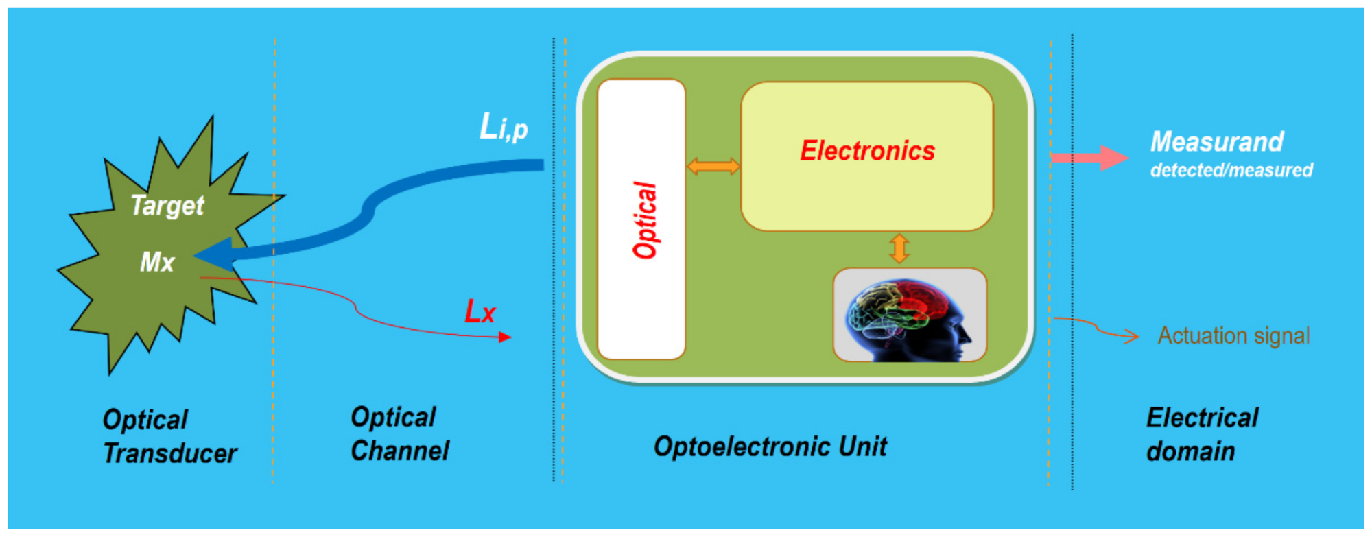 Sensors 21 06562 g004 550