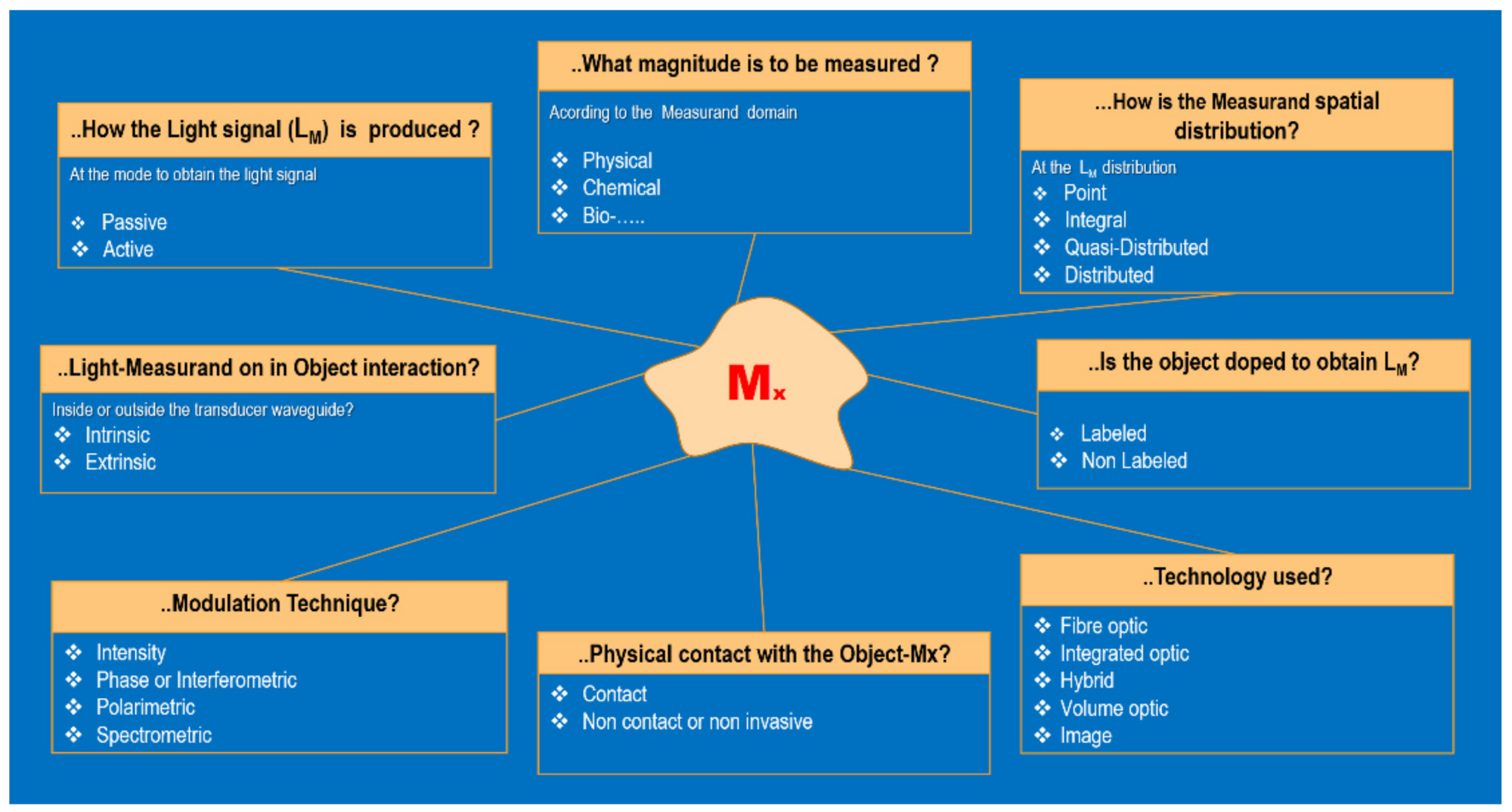 Sensors 21 06562 g005 550