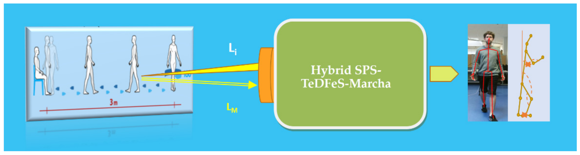 Sensors 21 06562 g015 550