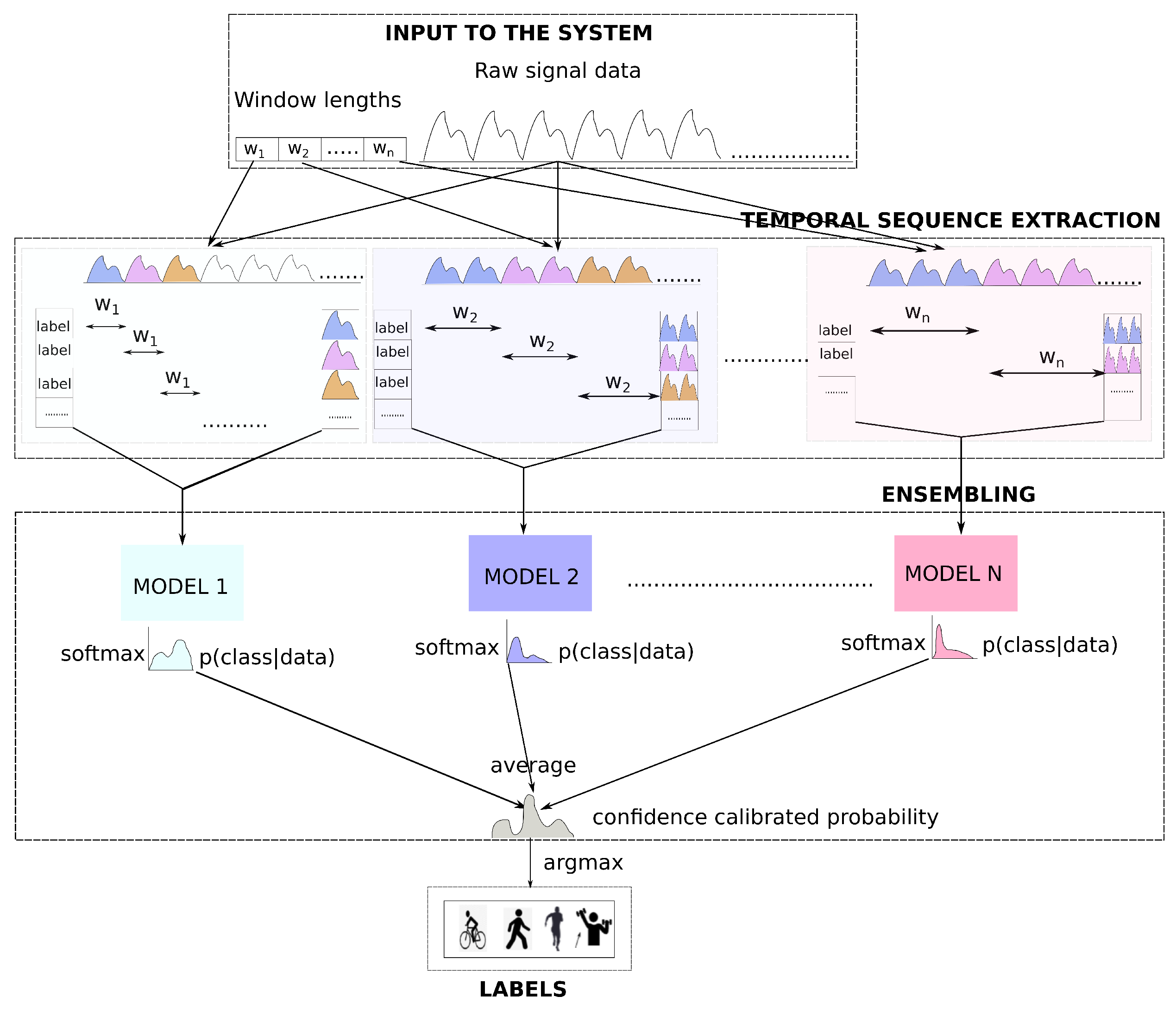 Sensors 21 06566 g001