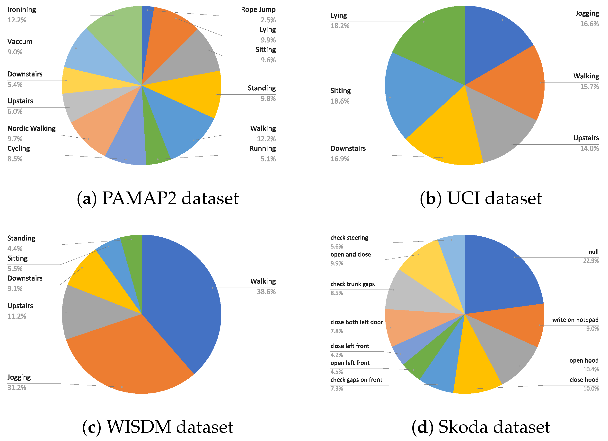 Sensors 21 06566 g004