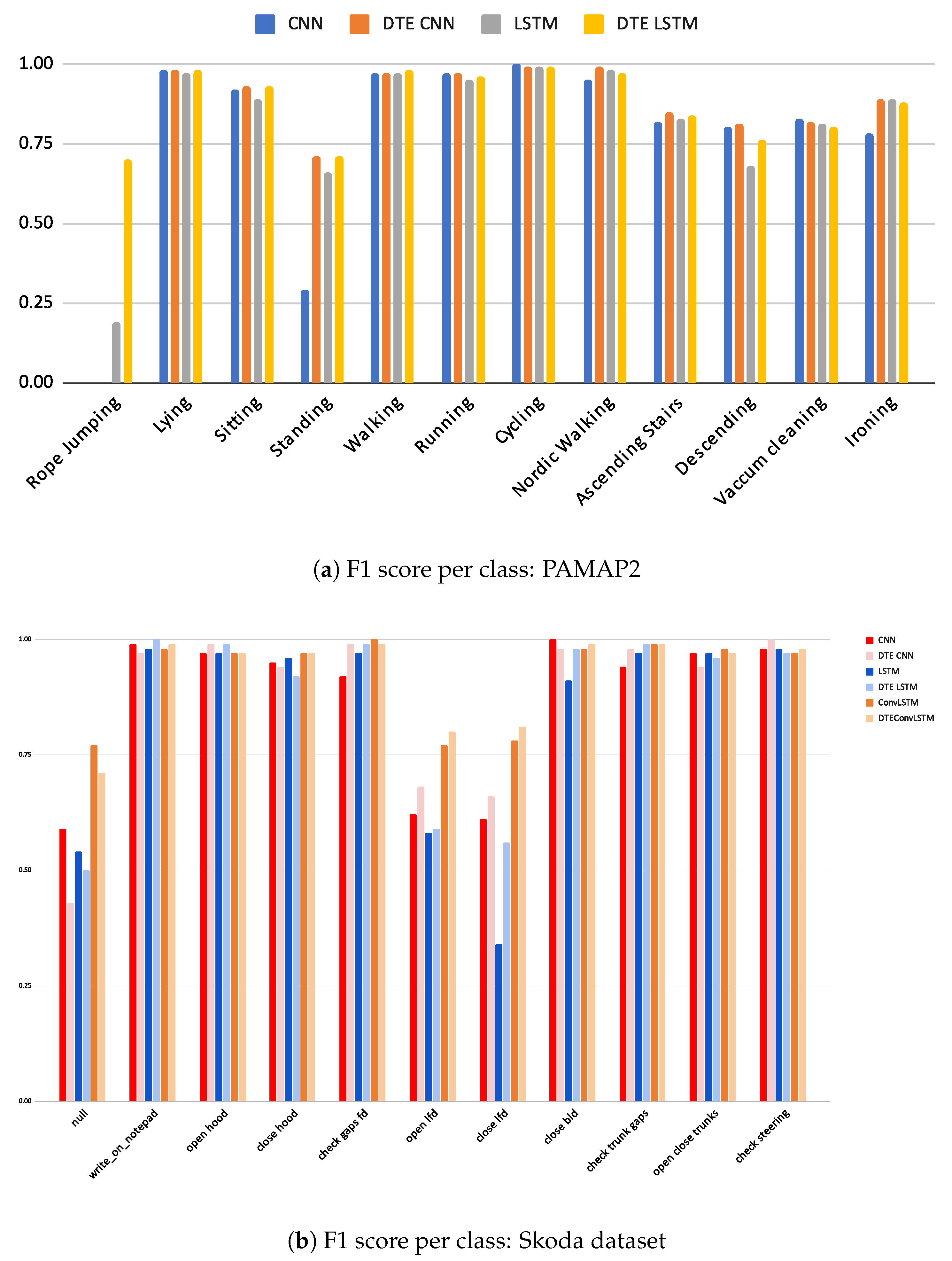 Sensors 21 06566 g008