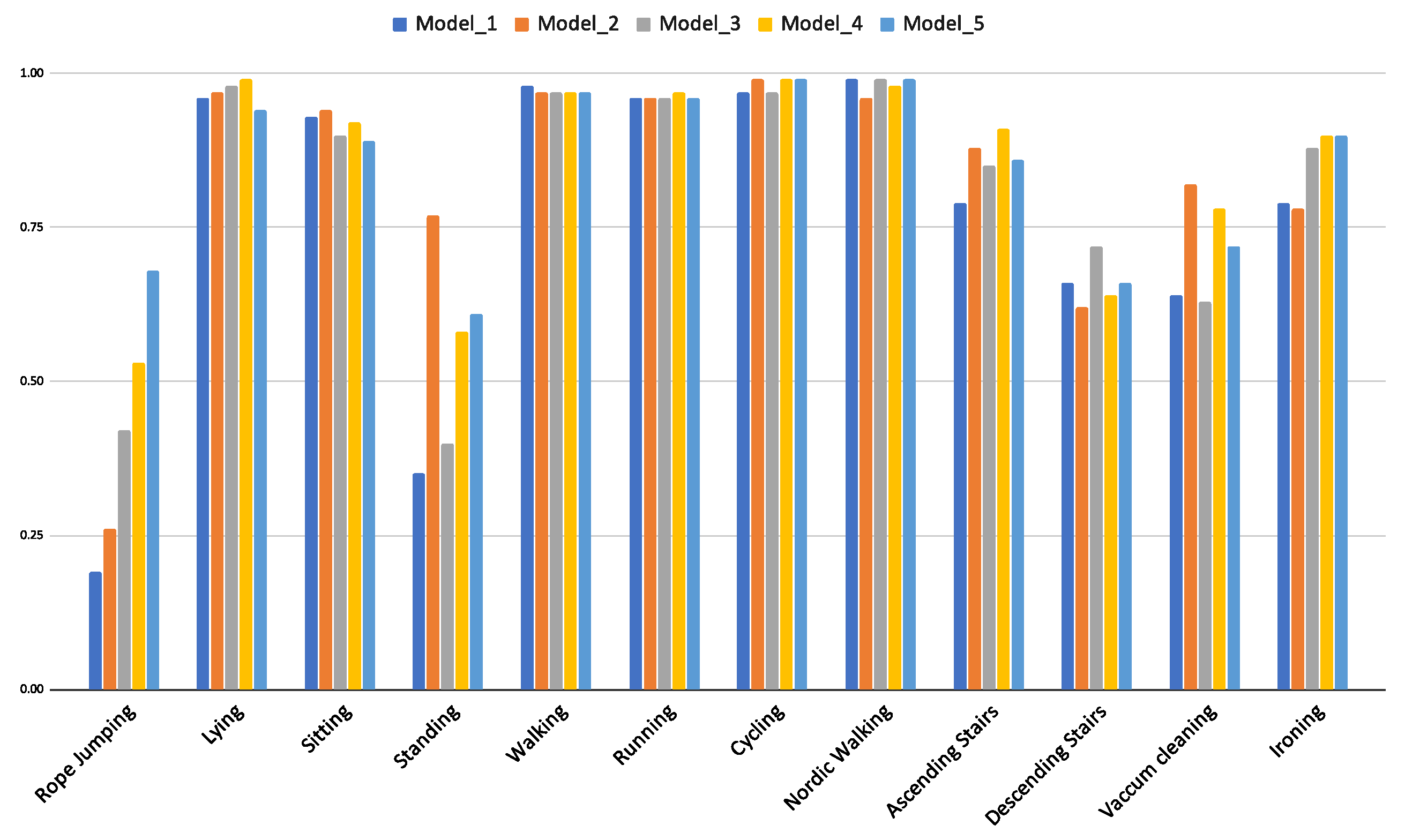 Sensors 21 06566 g010