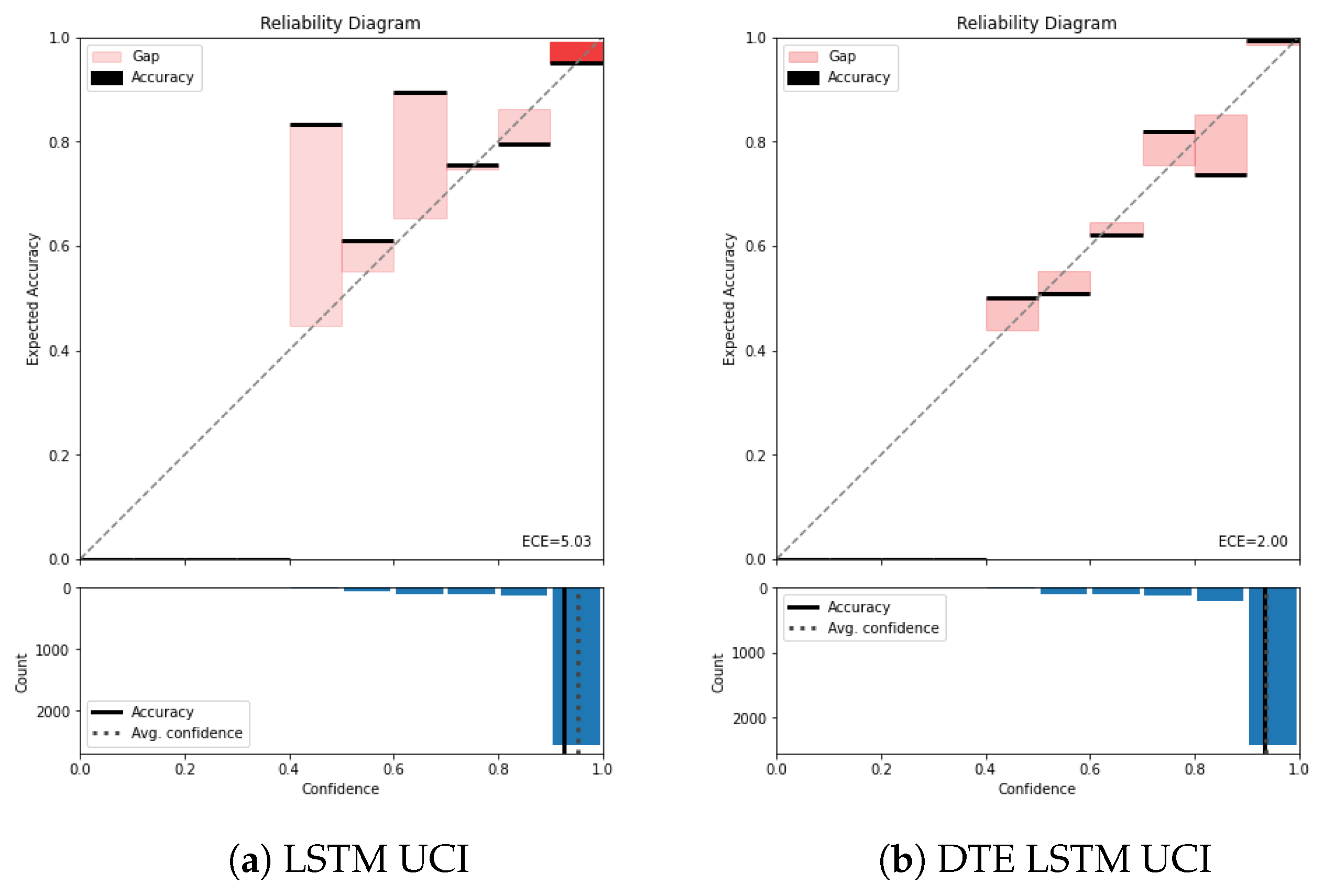 Sensors 21 06566 g0a2