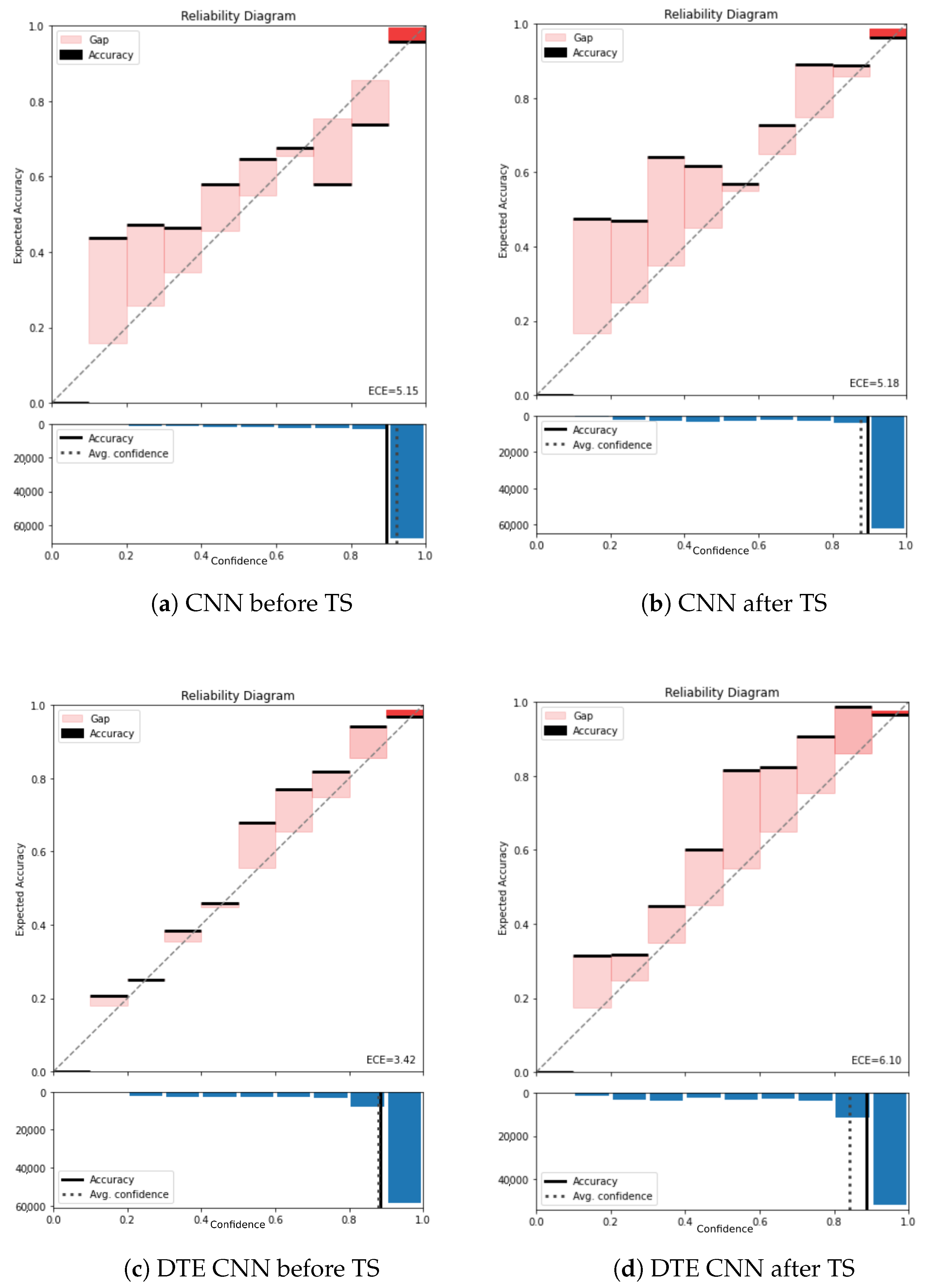 Sensors 21 06566 g0a4