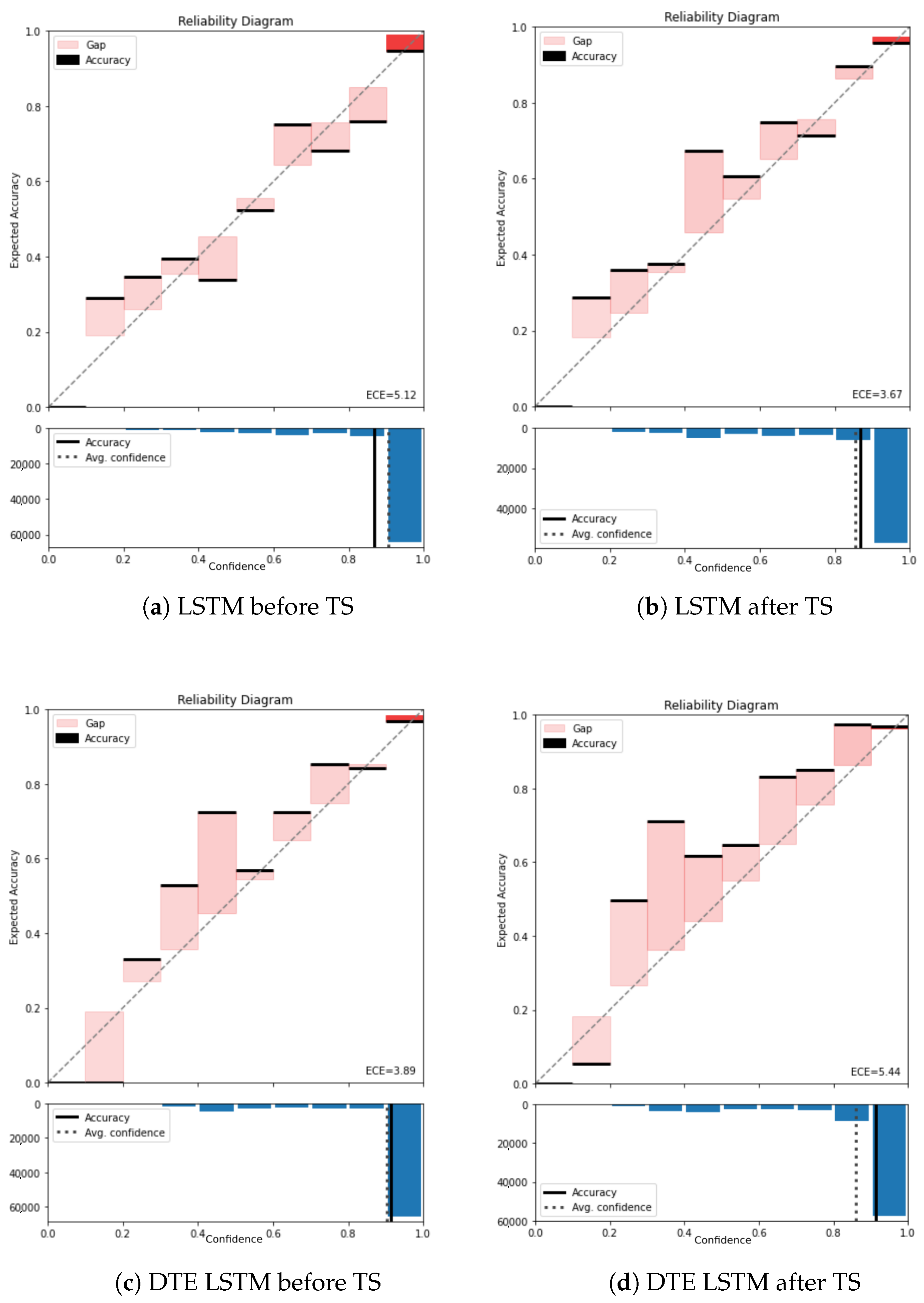 Sensors 21 06566 g0a5